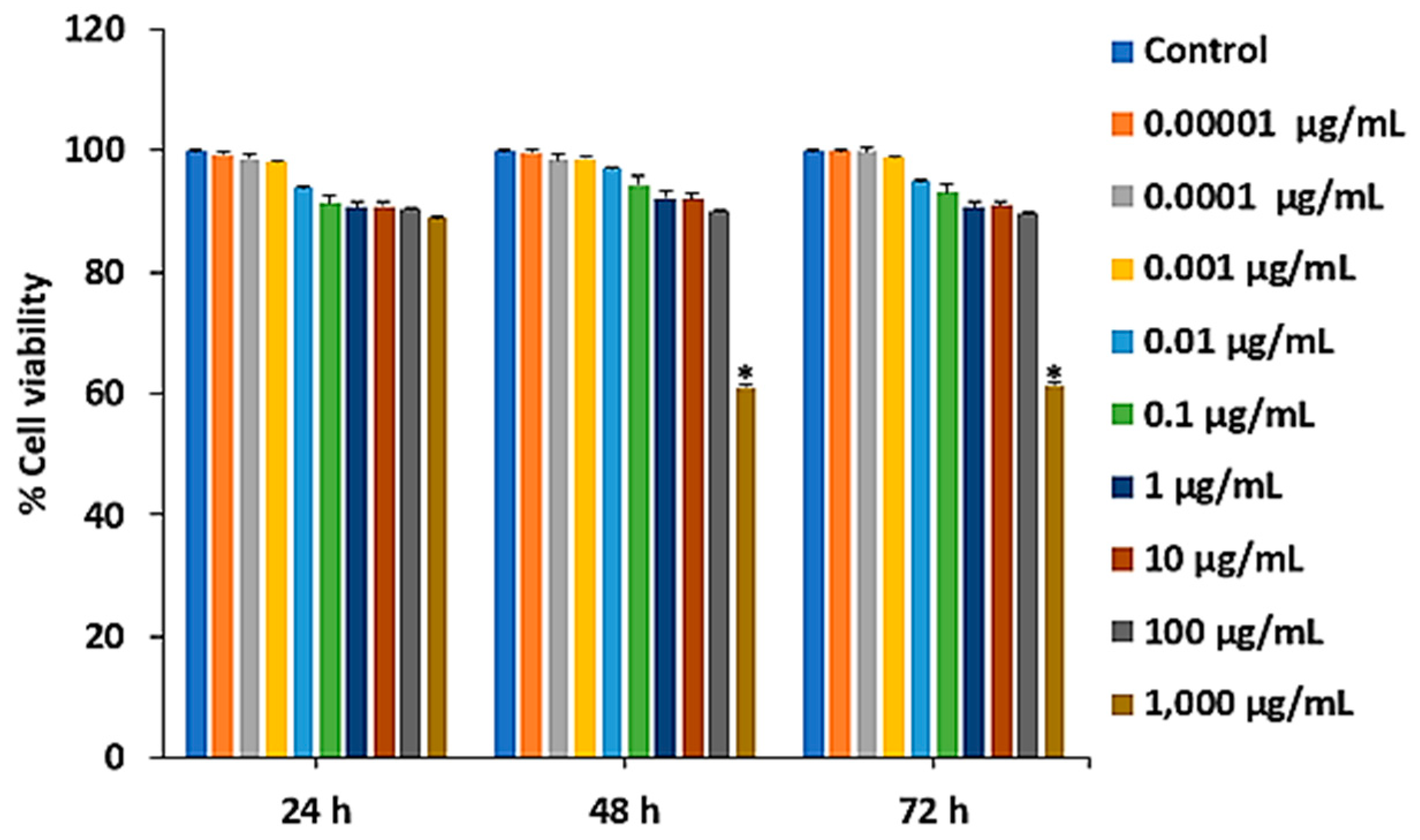 Preprints 96666 g001