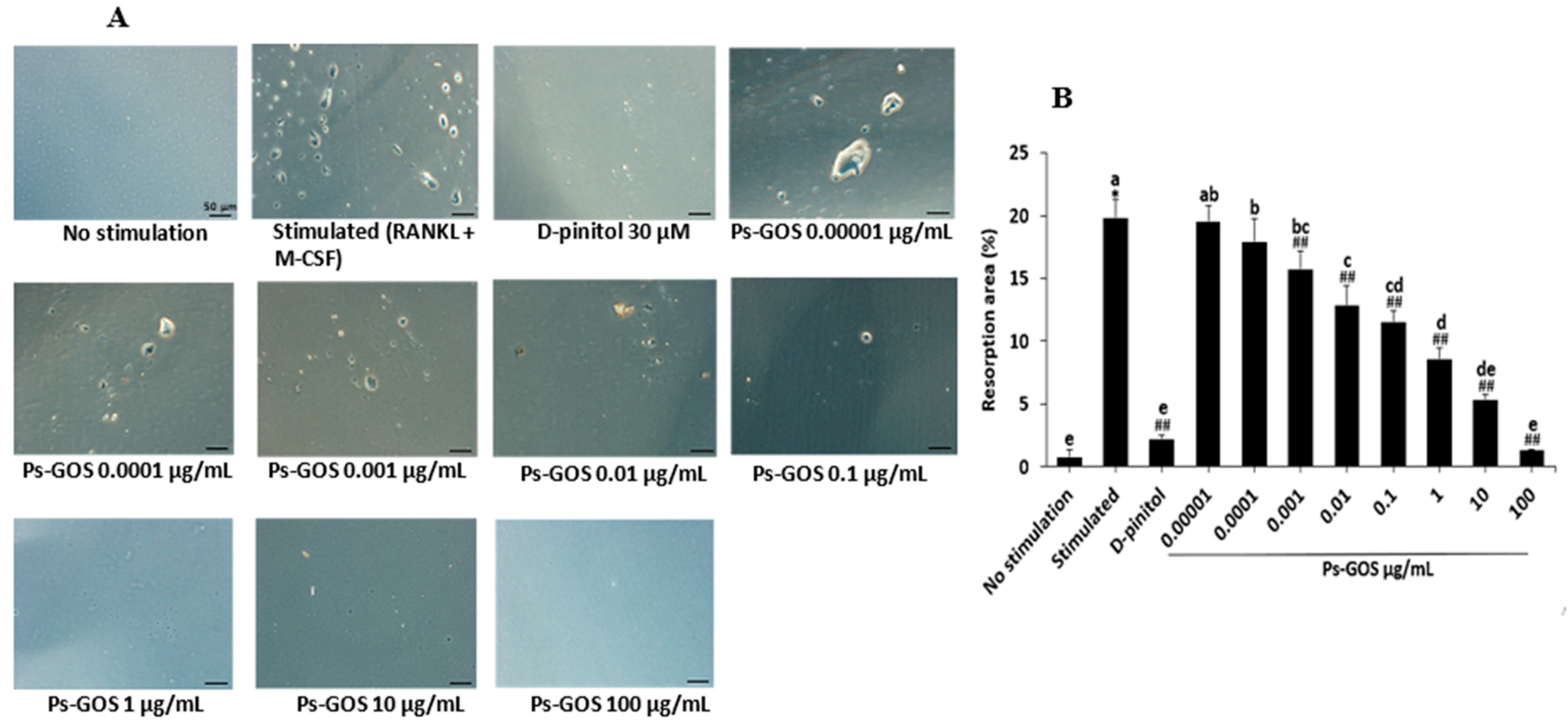 Preprints 96666 g003