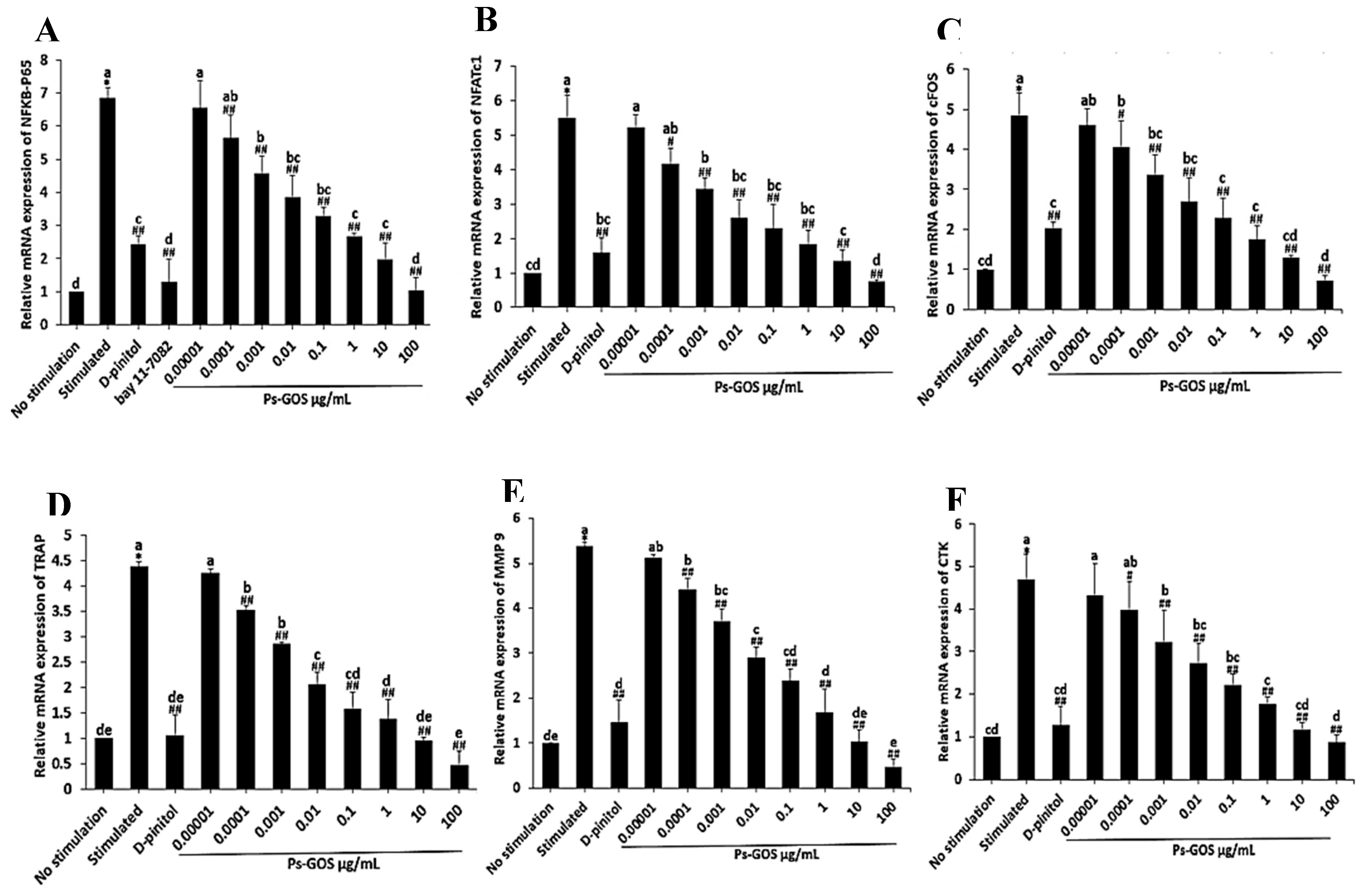 Preprints 96666 g004