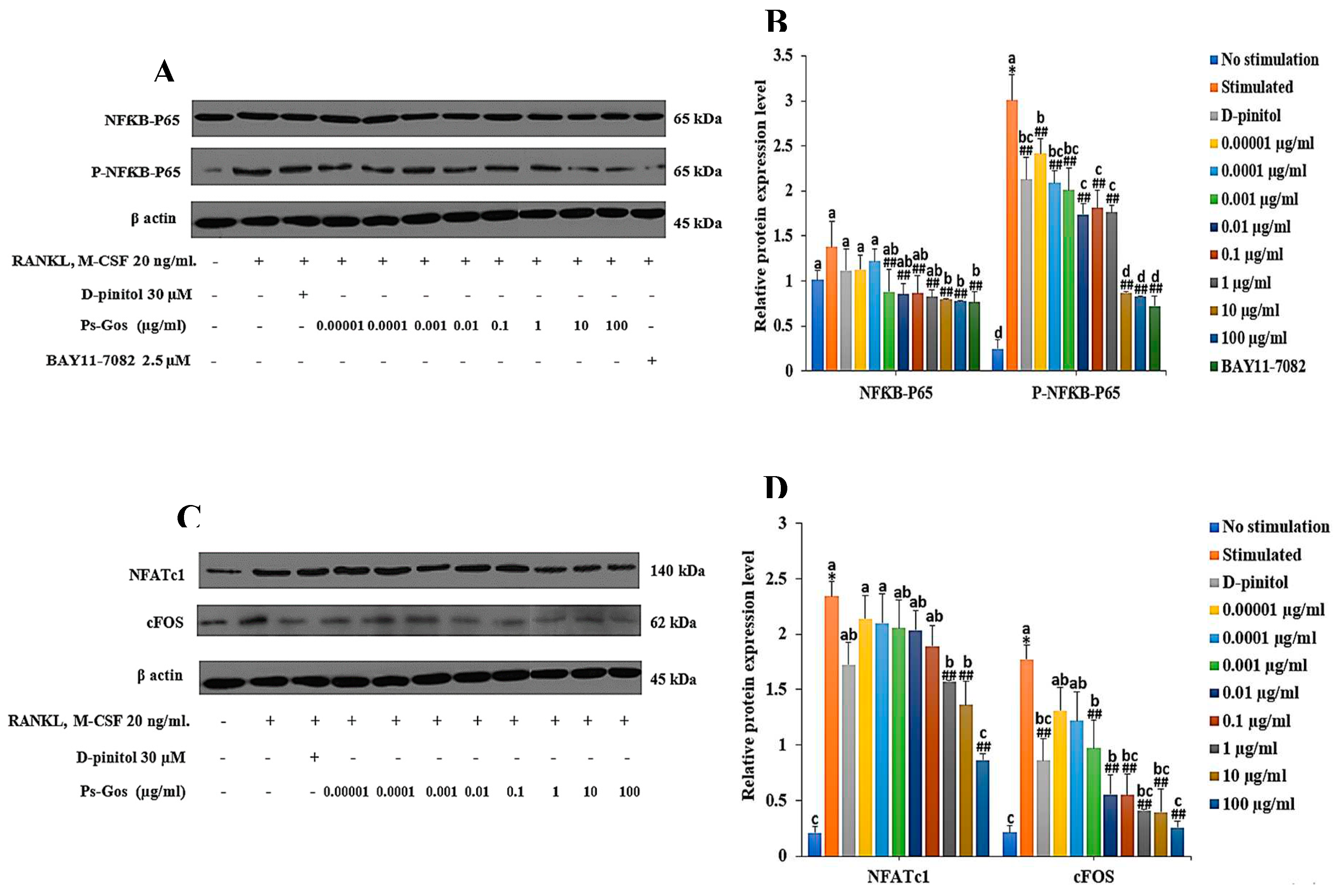 Preprints 96666 g005