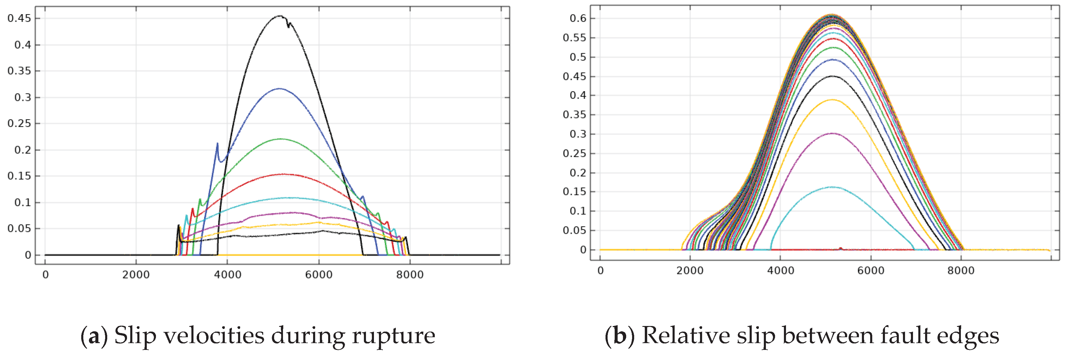 Preprints 67788 g008