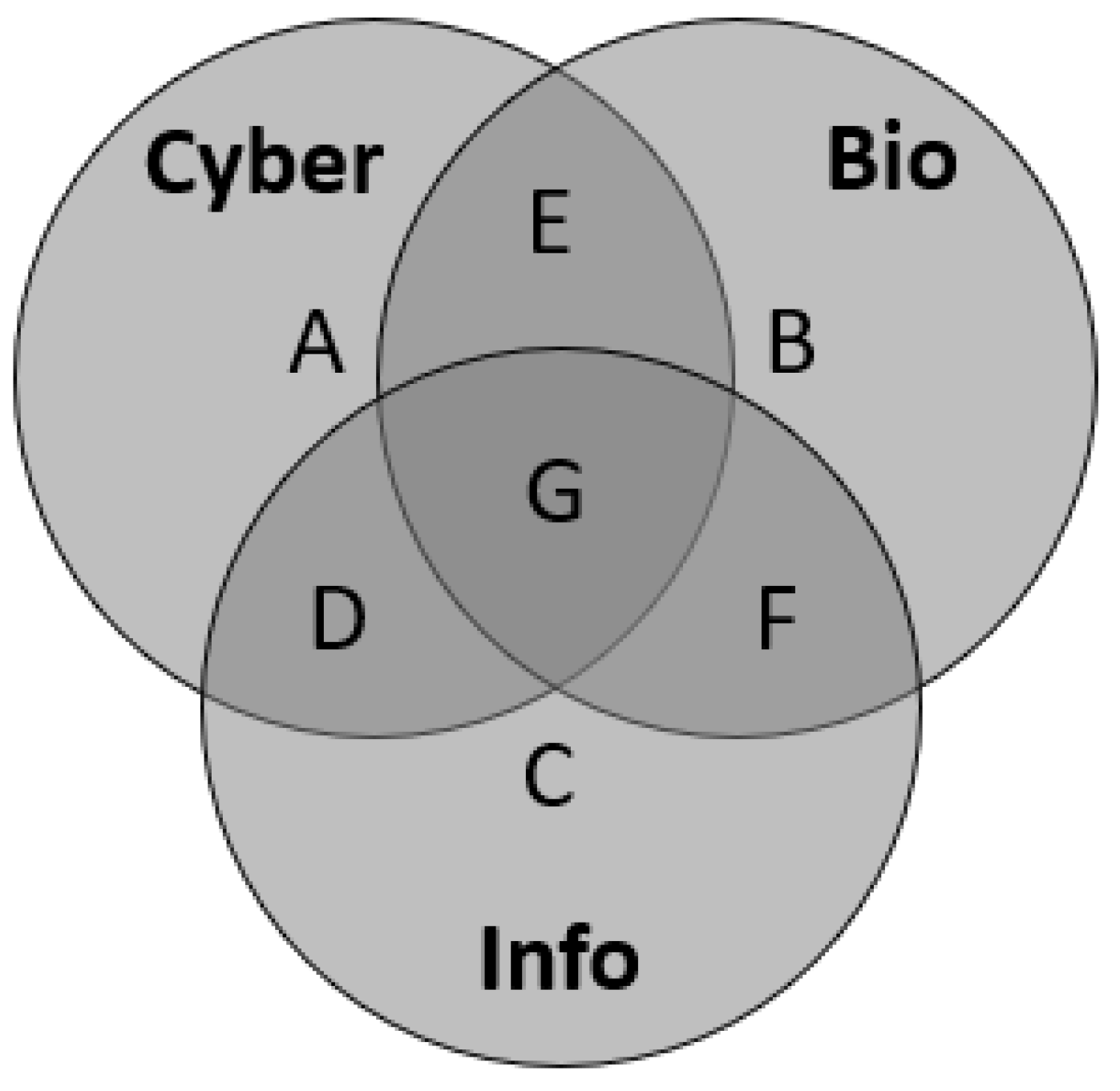 Preprints 75353 g003