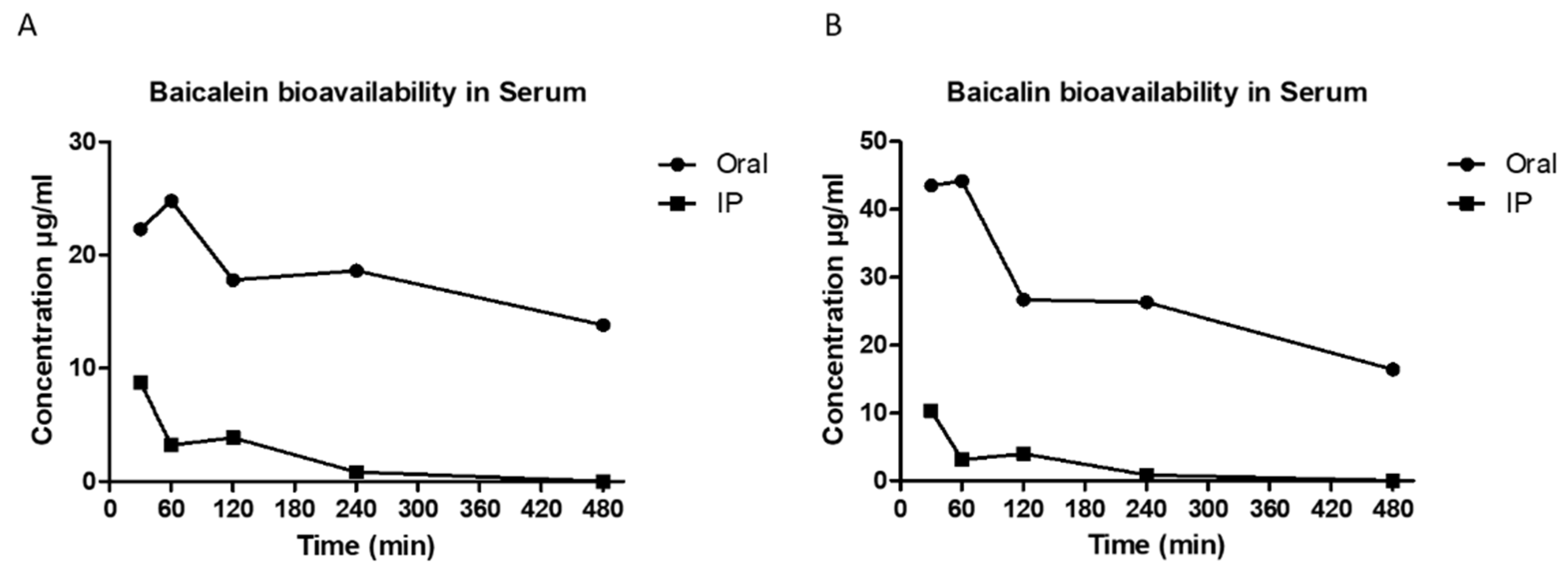 Preprints 76287 g001