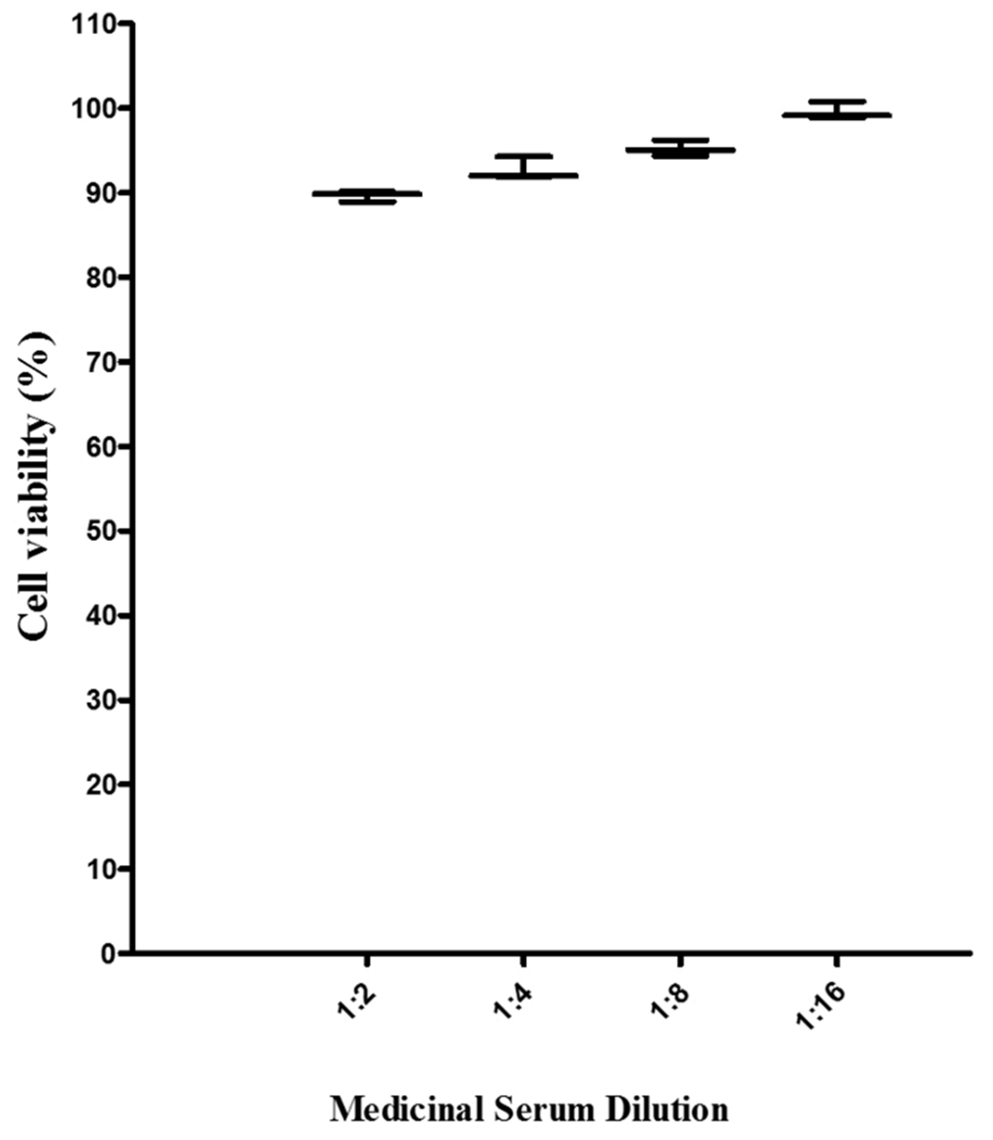 Preprints 76287 g002