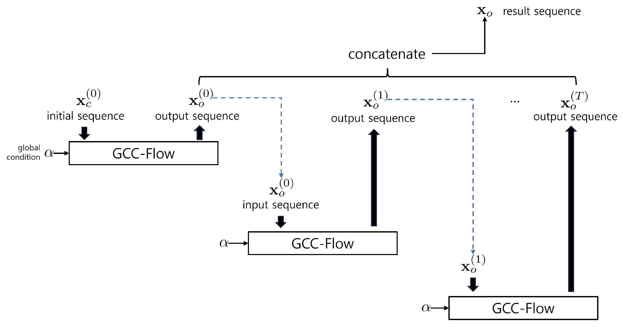 Preprints 109878 g001