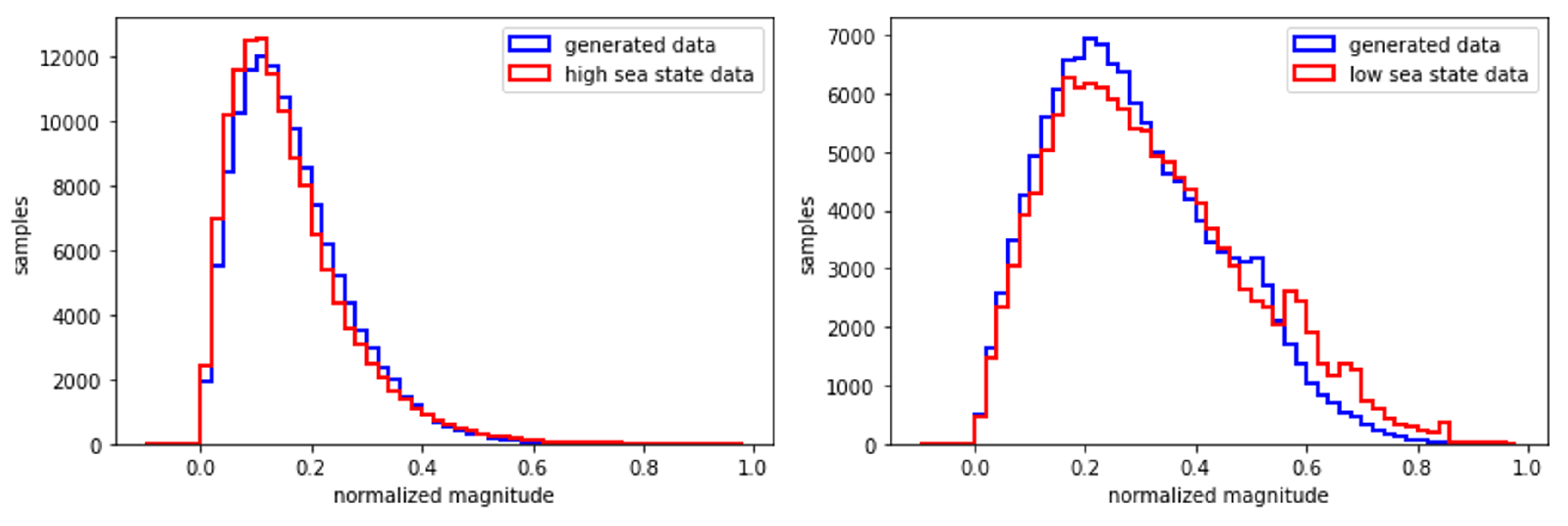 Preprints 109878 g004