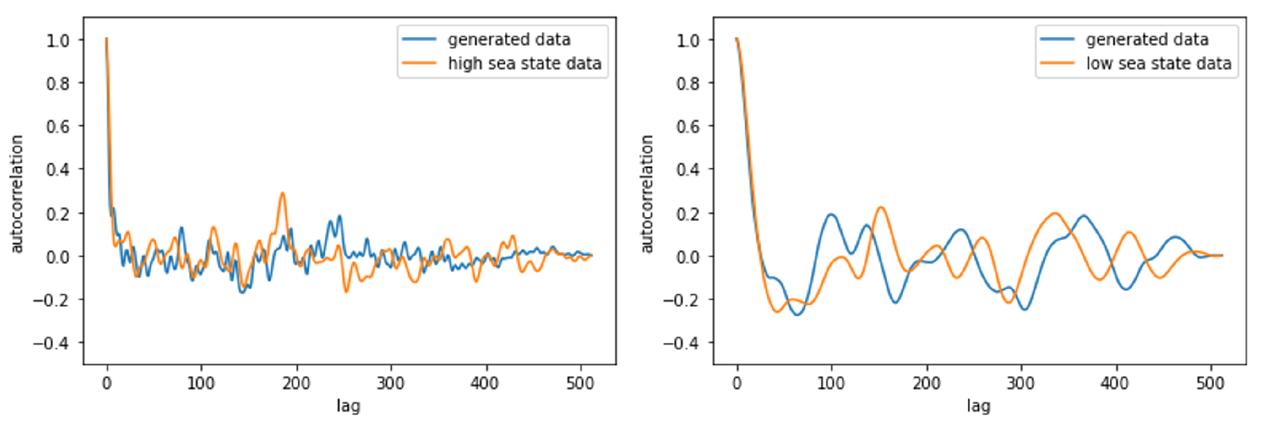 Preprints 109878 g005