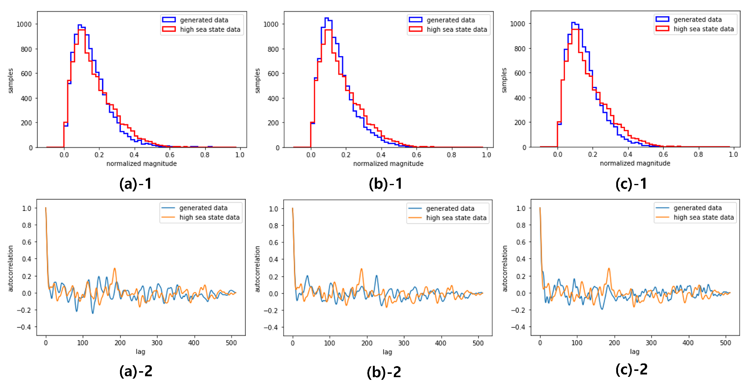 Preprints 109878 g006