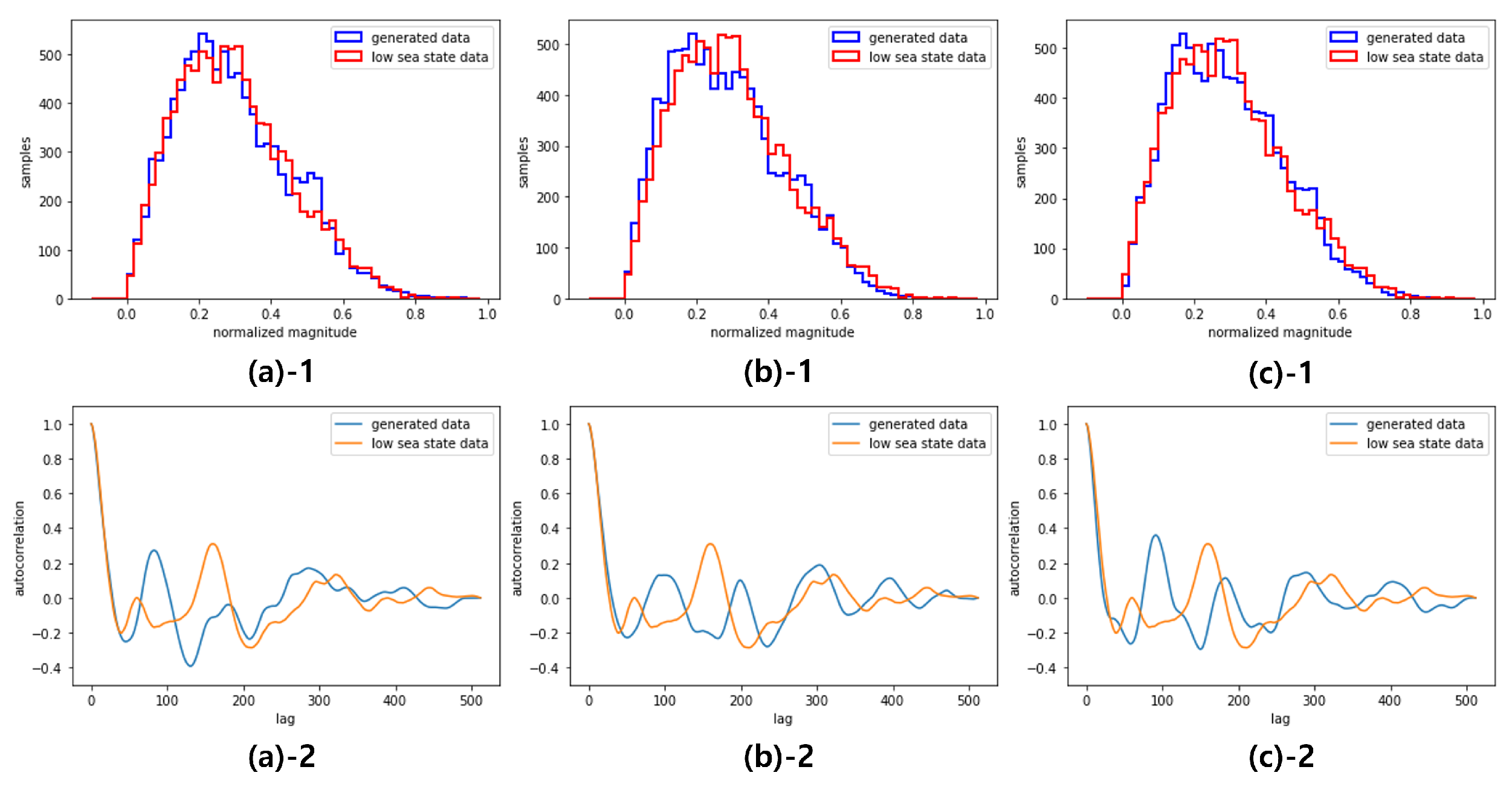 Preprints 109878 g007