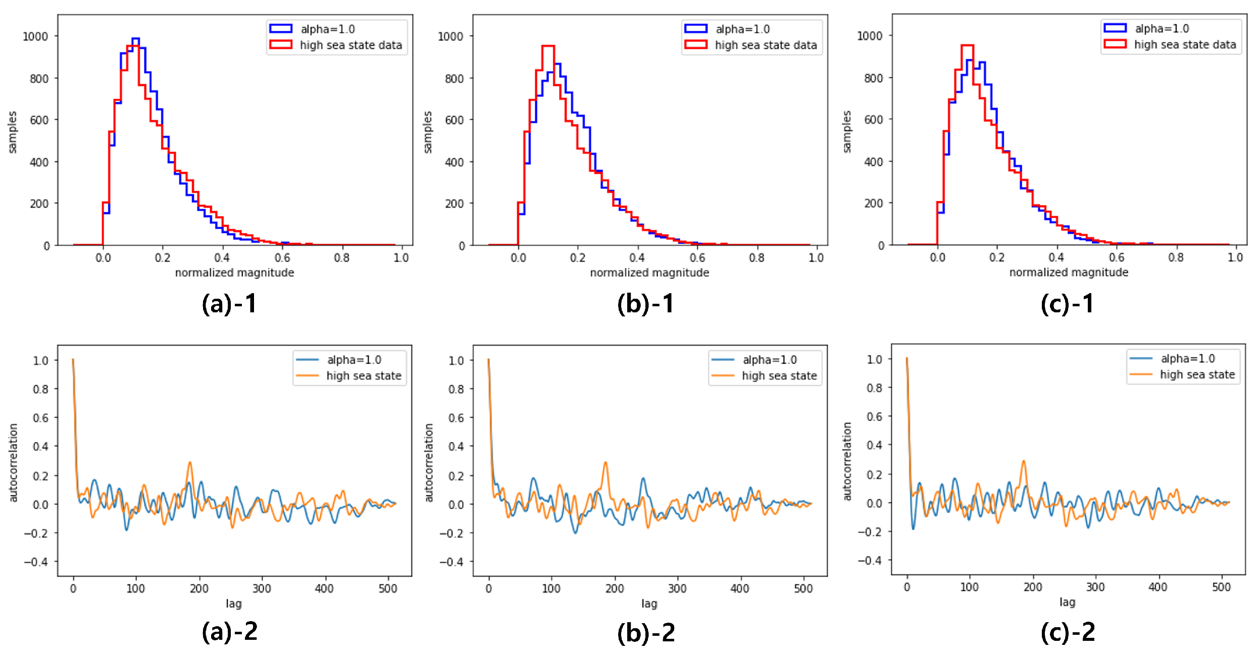 Preprints 109878 g008