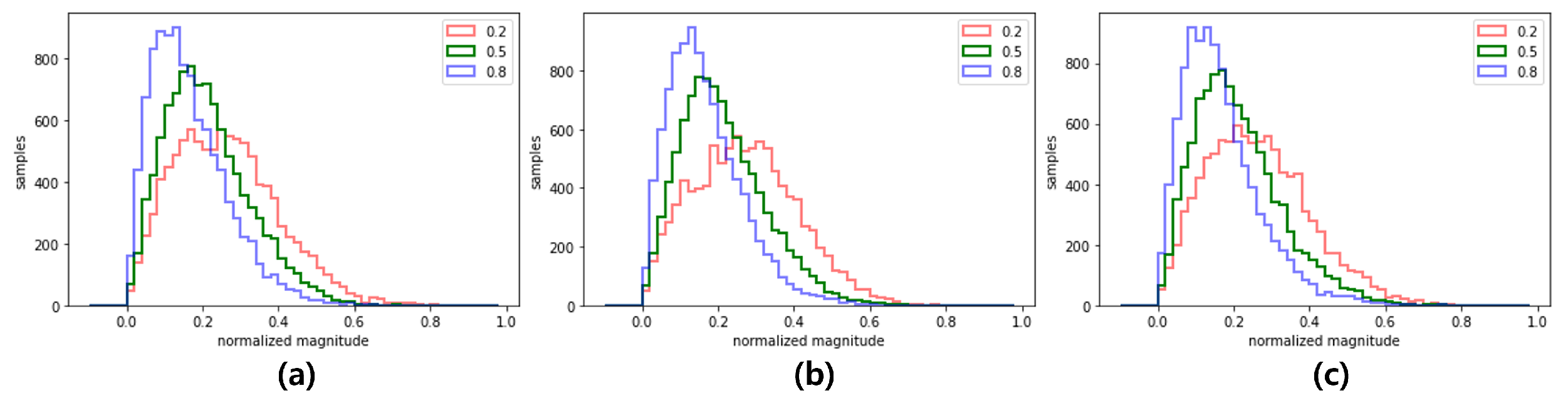 Preprints 109878 g010