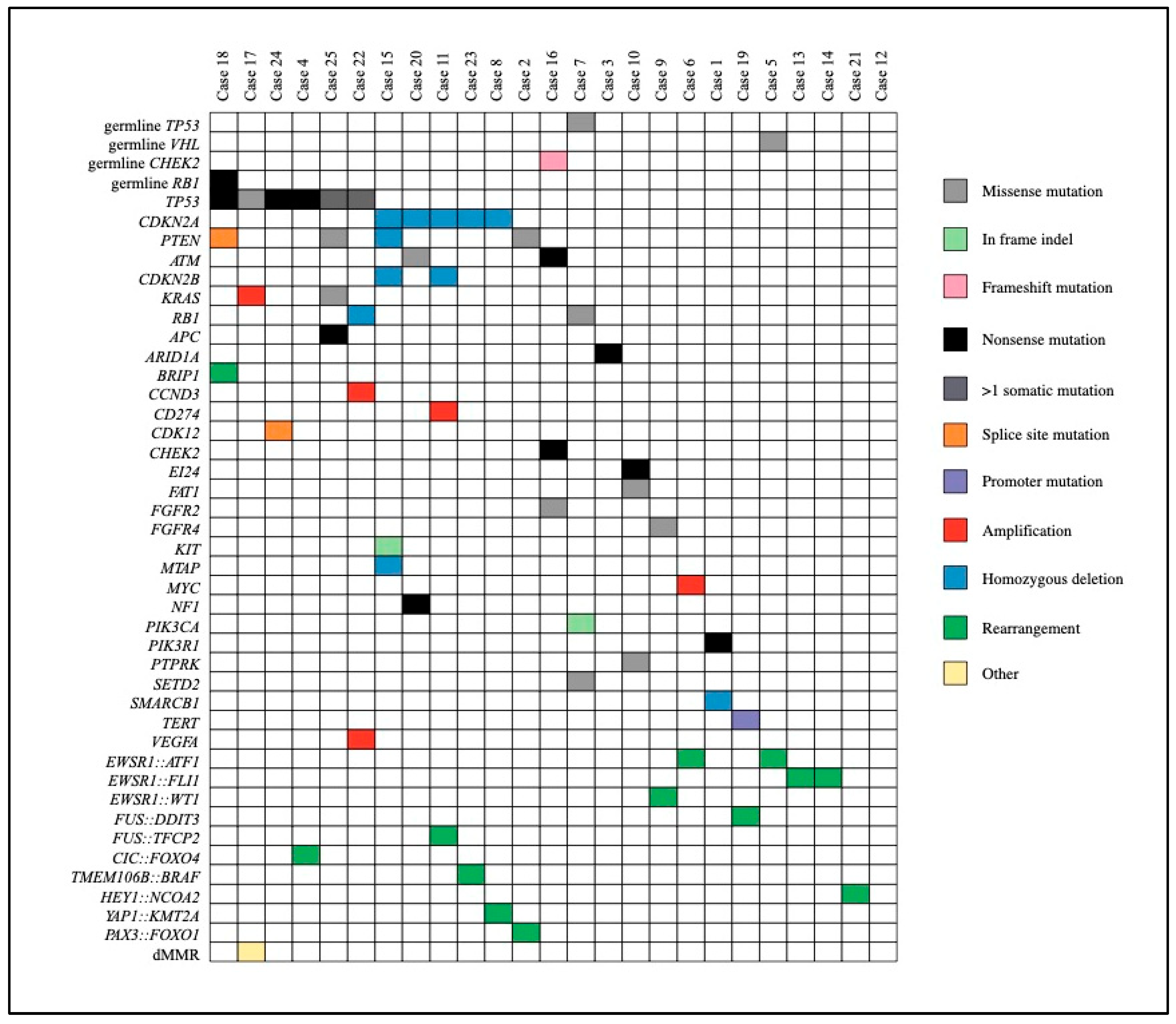 Preprints 91996 g001