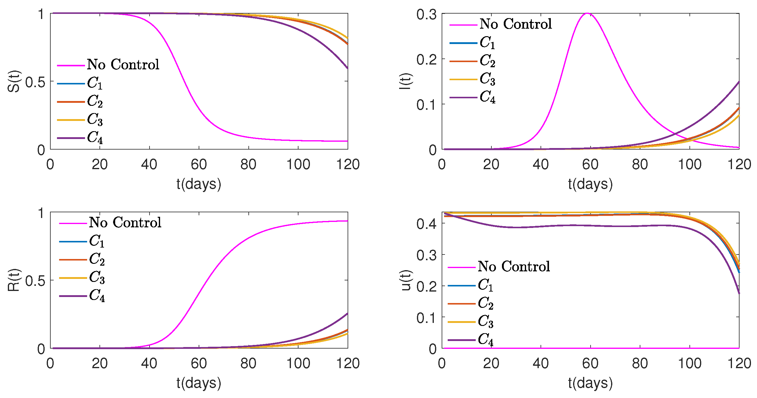 Preprints 116455 g002