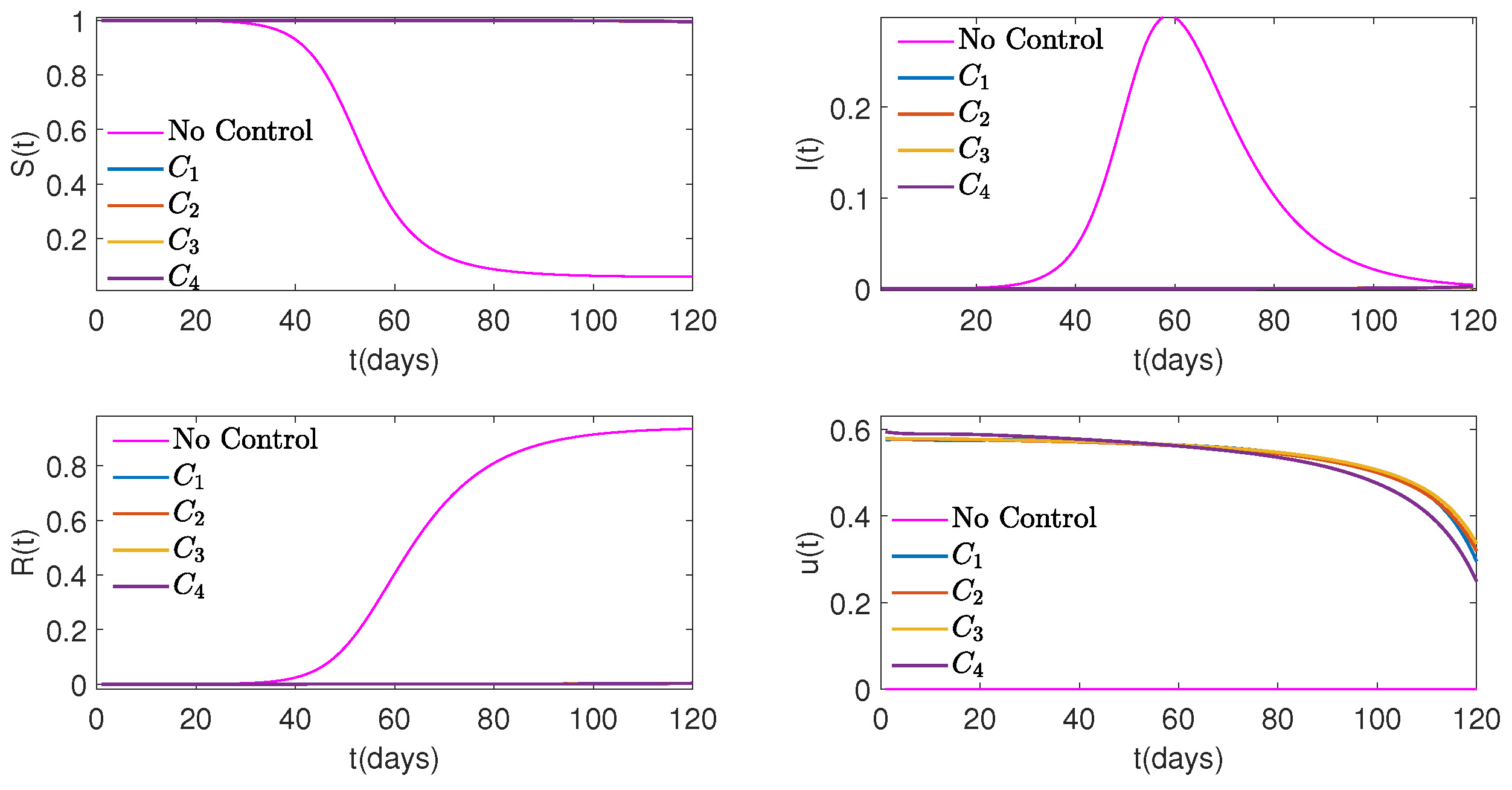 Preprints 116455 g003