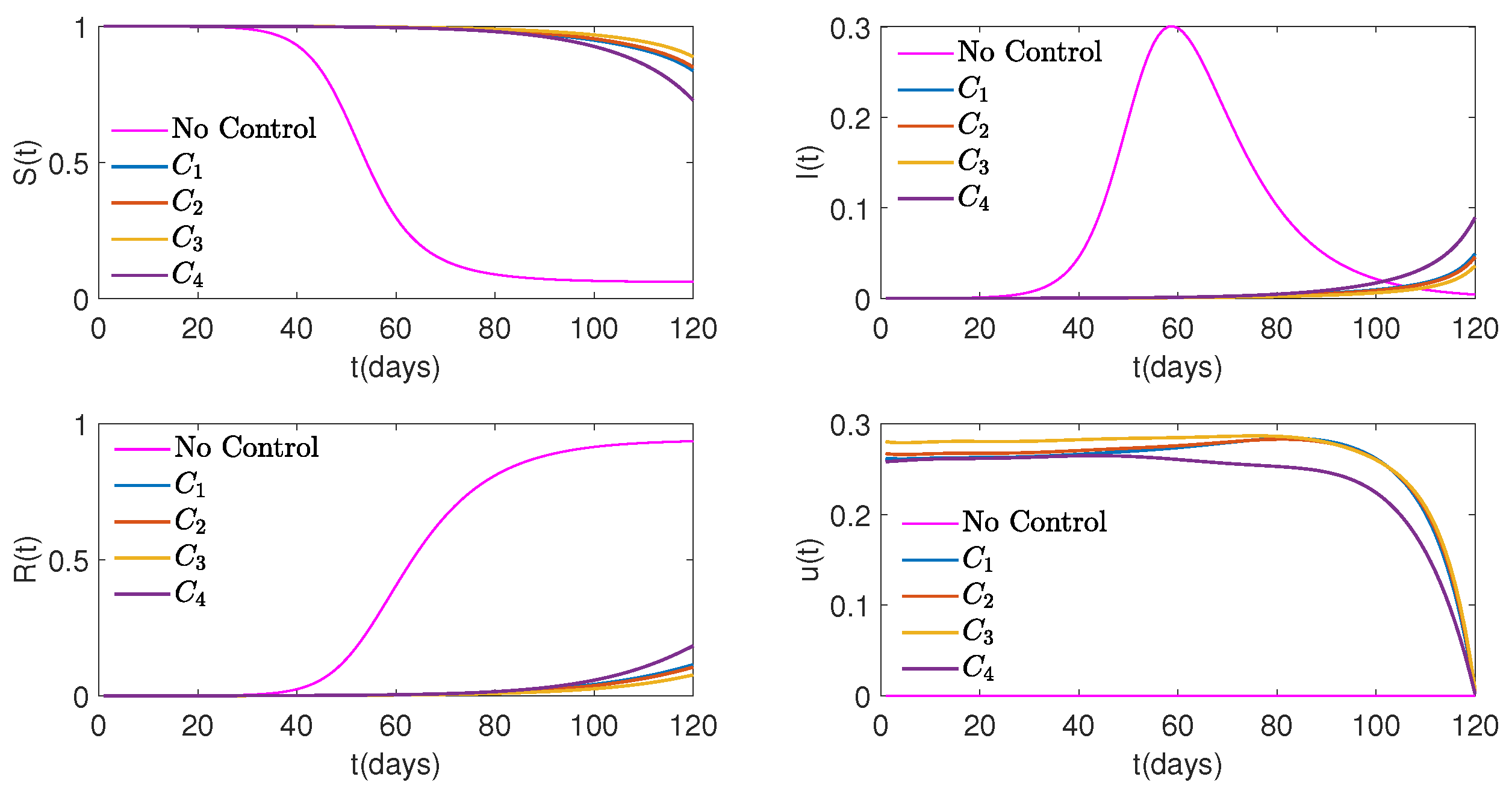 Preprints 116455 g005