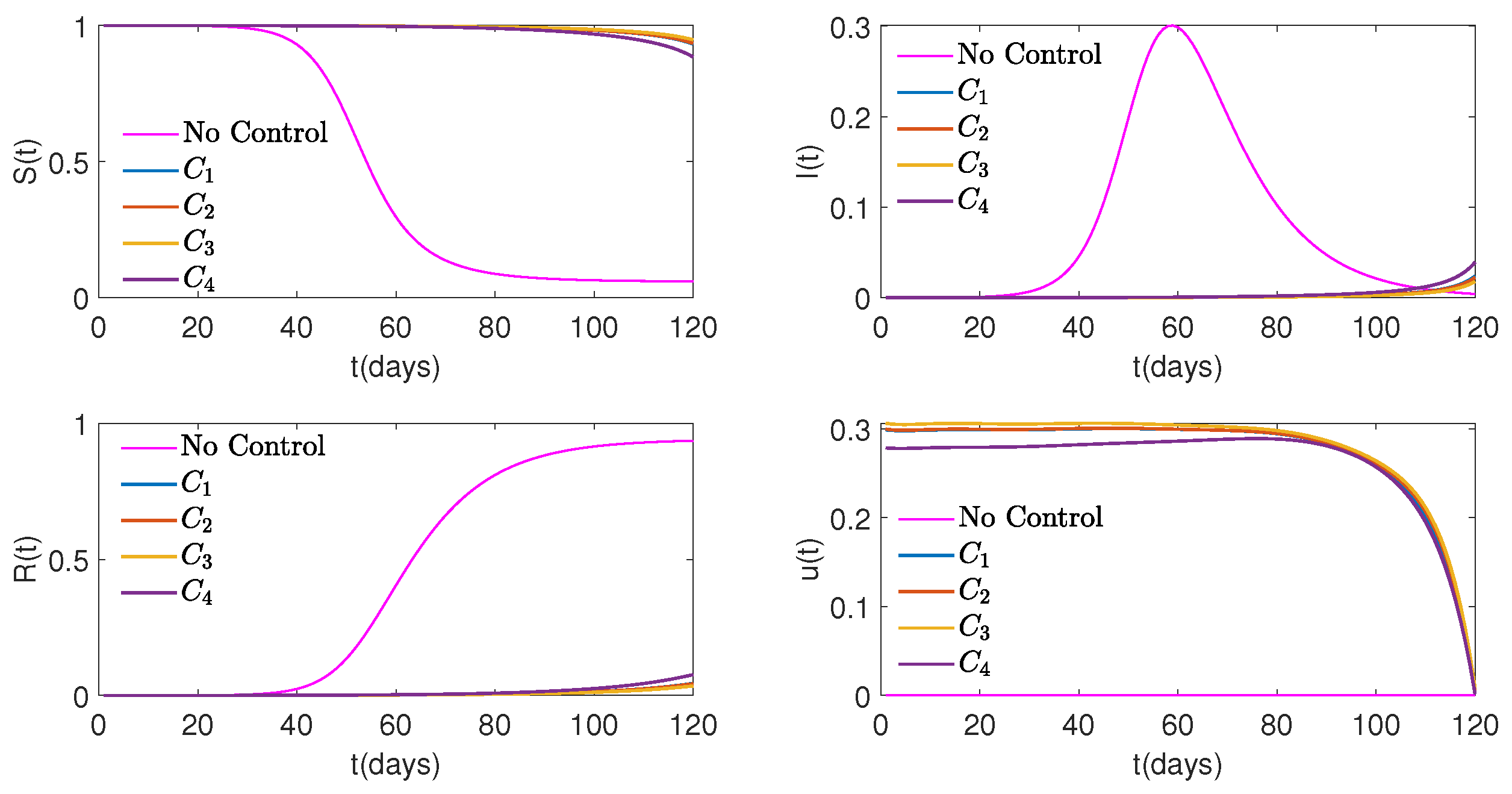 Preprints 116455 g006