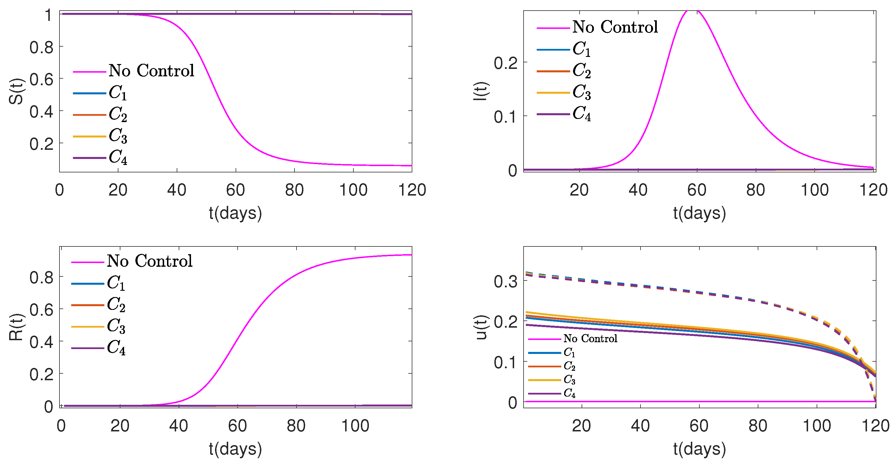 Preprints 116455 g011