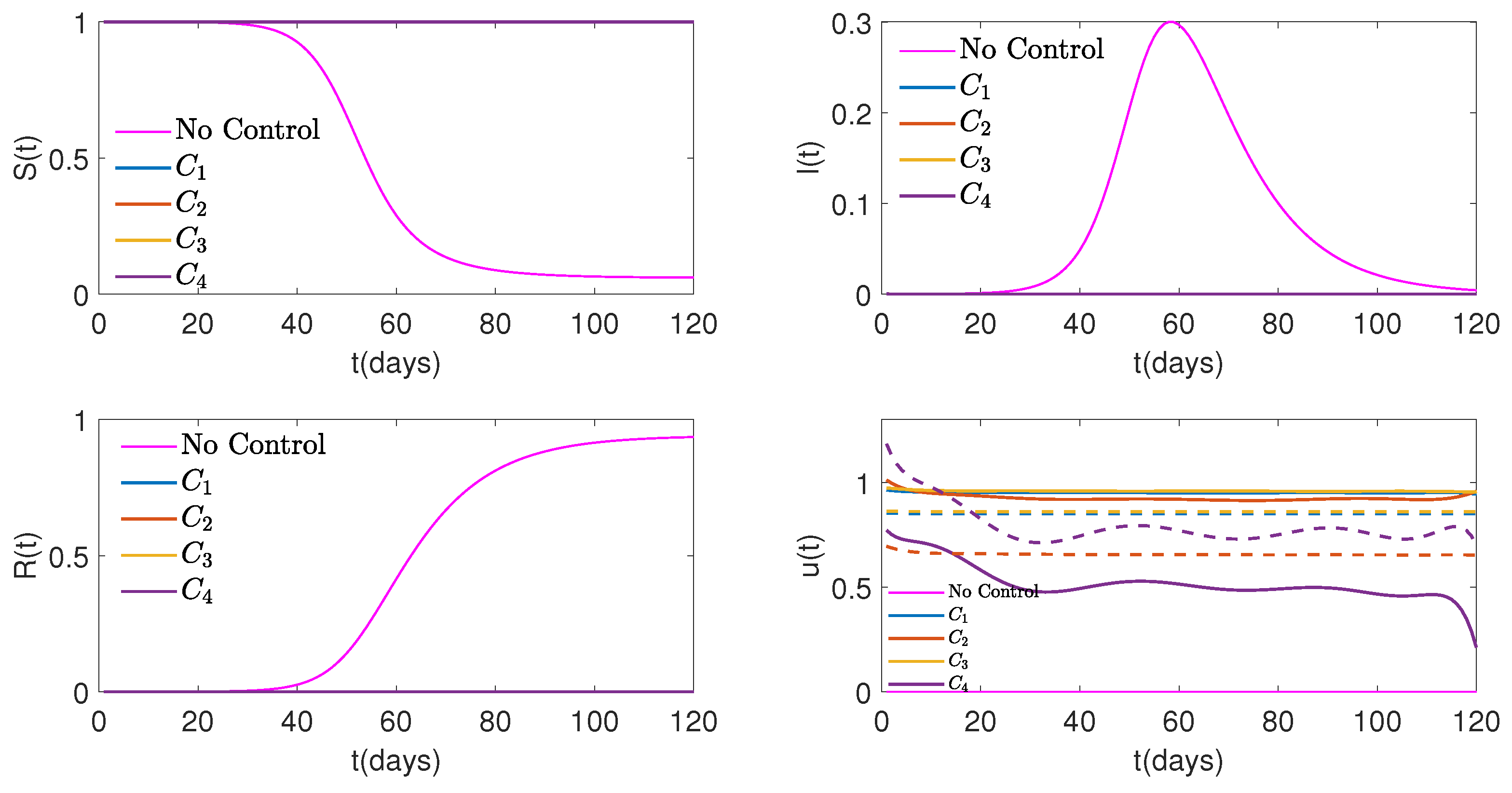 Preprints 116455 g012