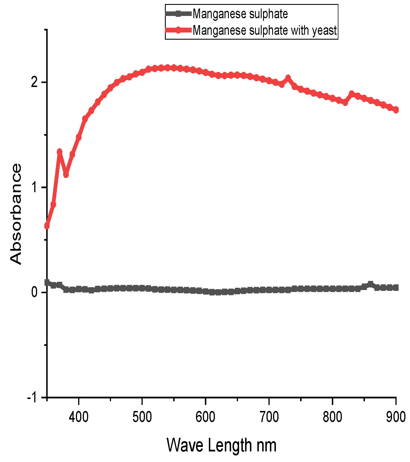 Preprints 108981 g002