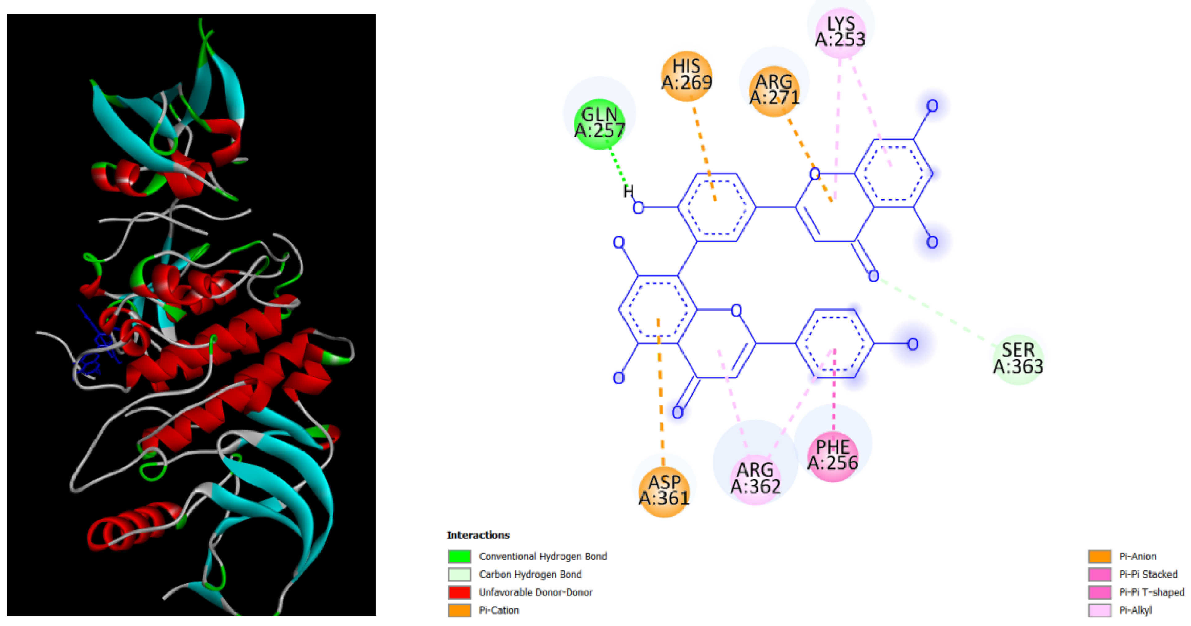 Preprints 116921 g003