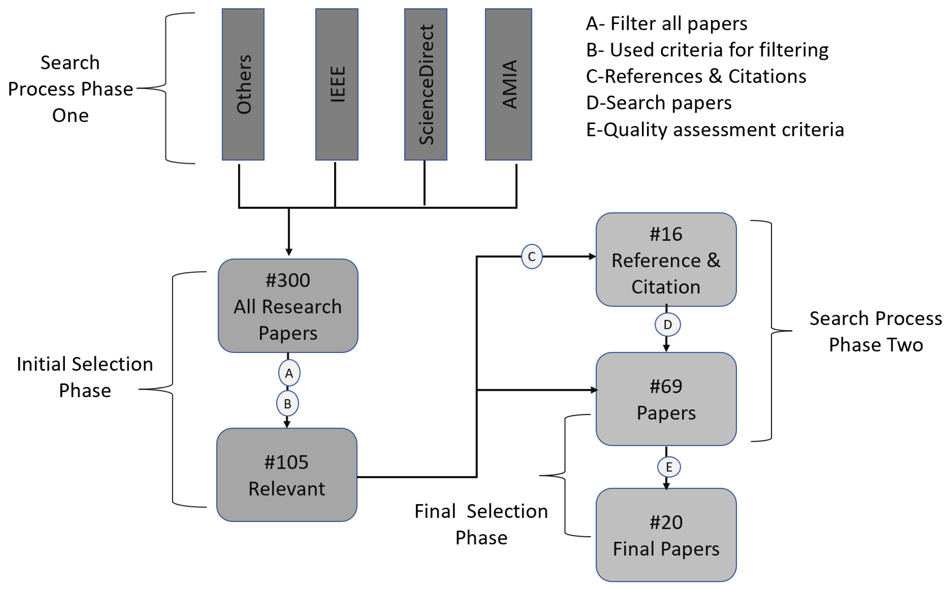 Preprints 87157 g001