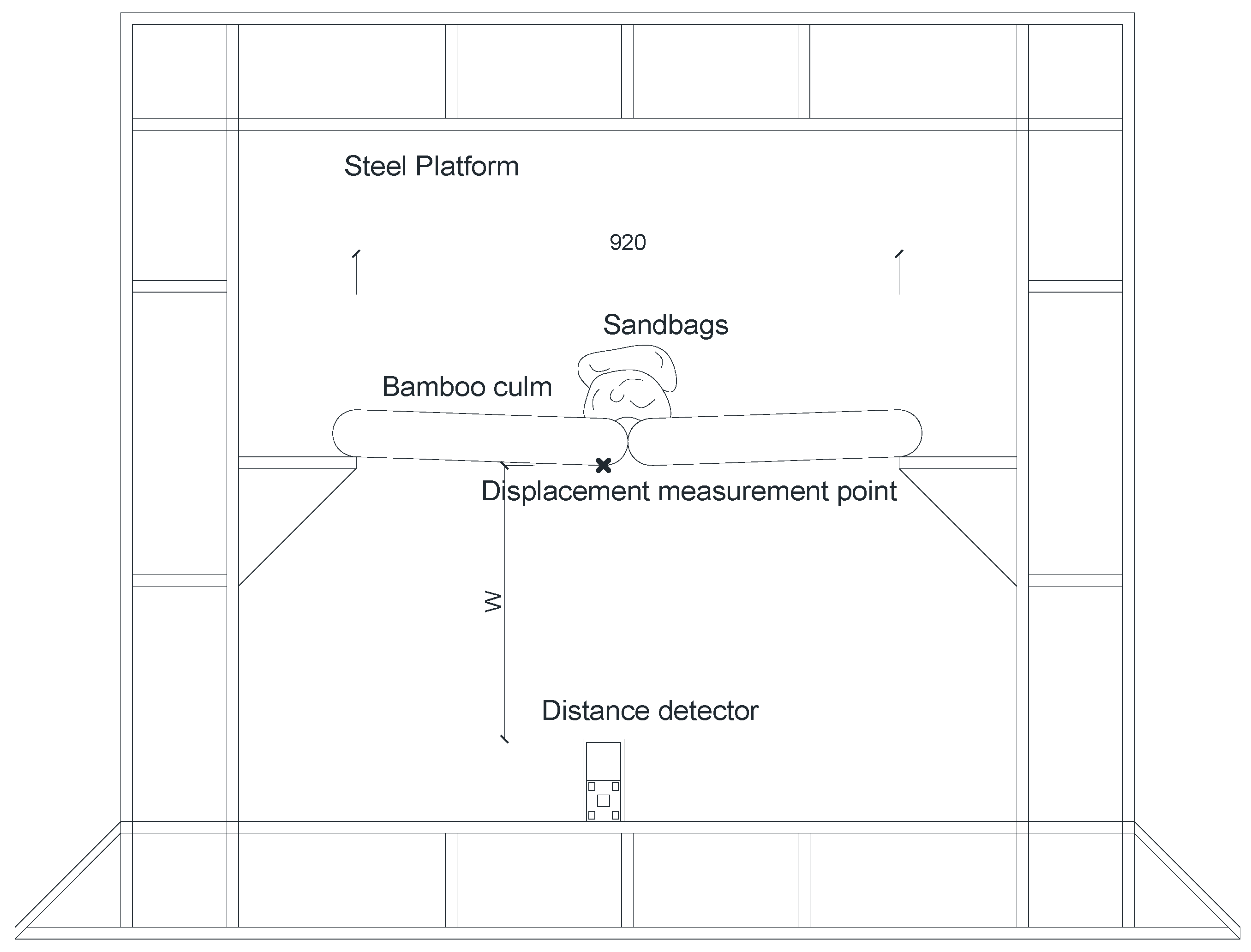 Preprints 100730 g003