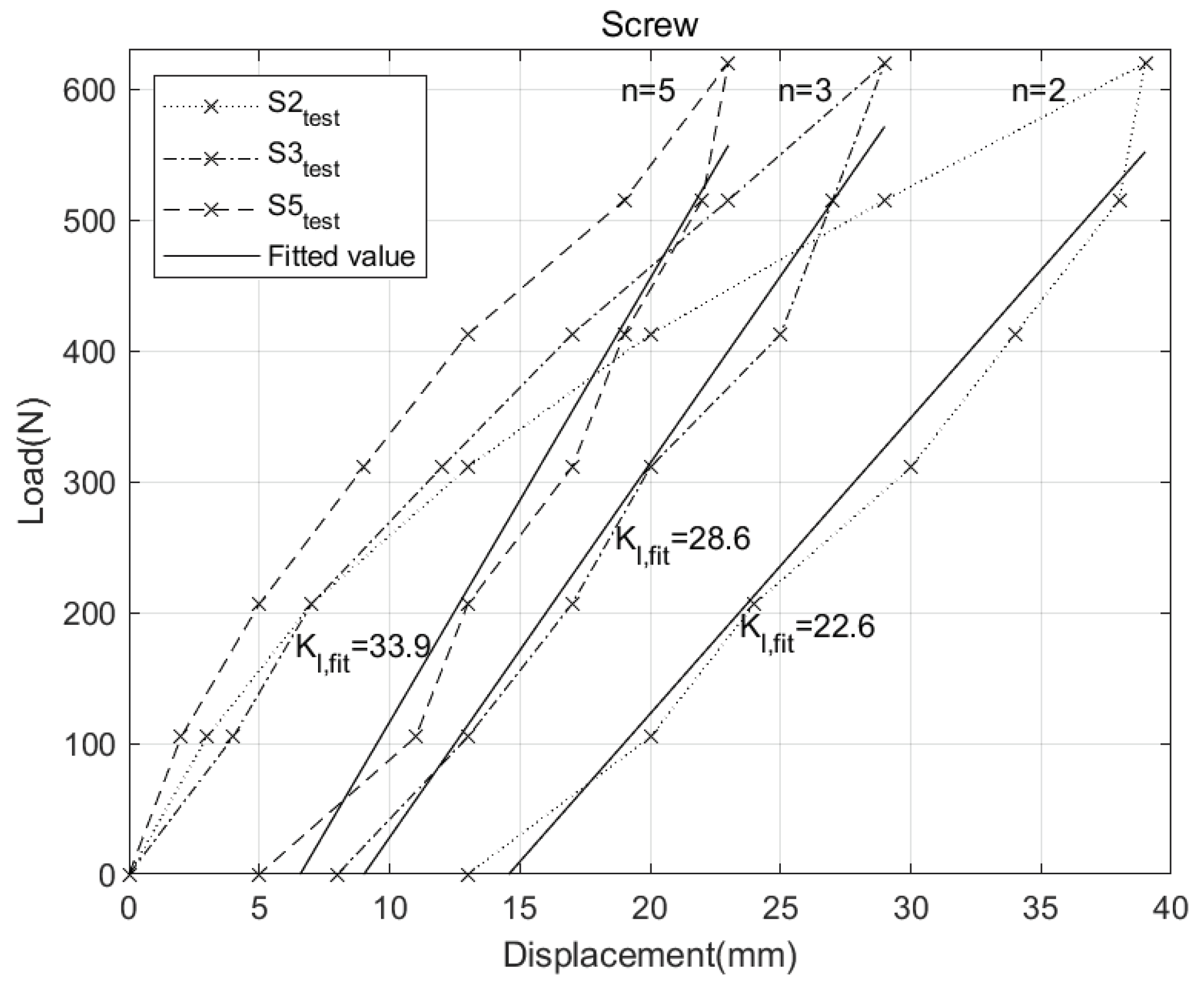 Preprints 100730 g006