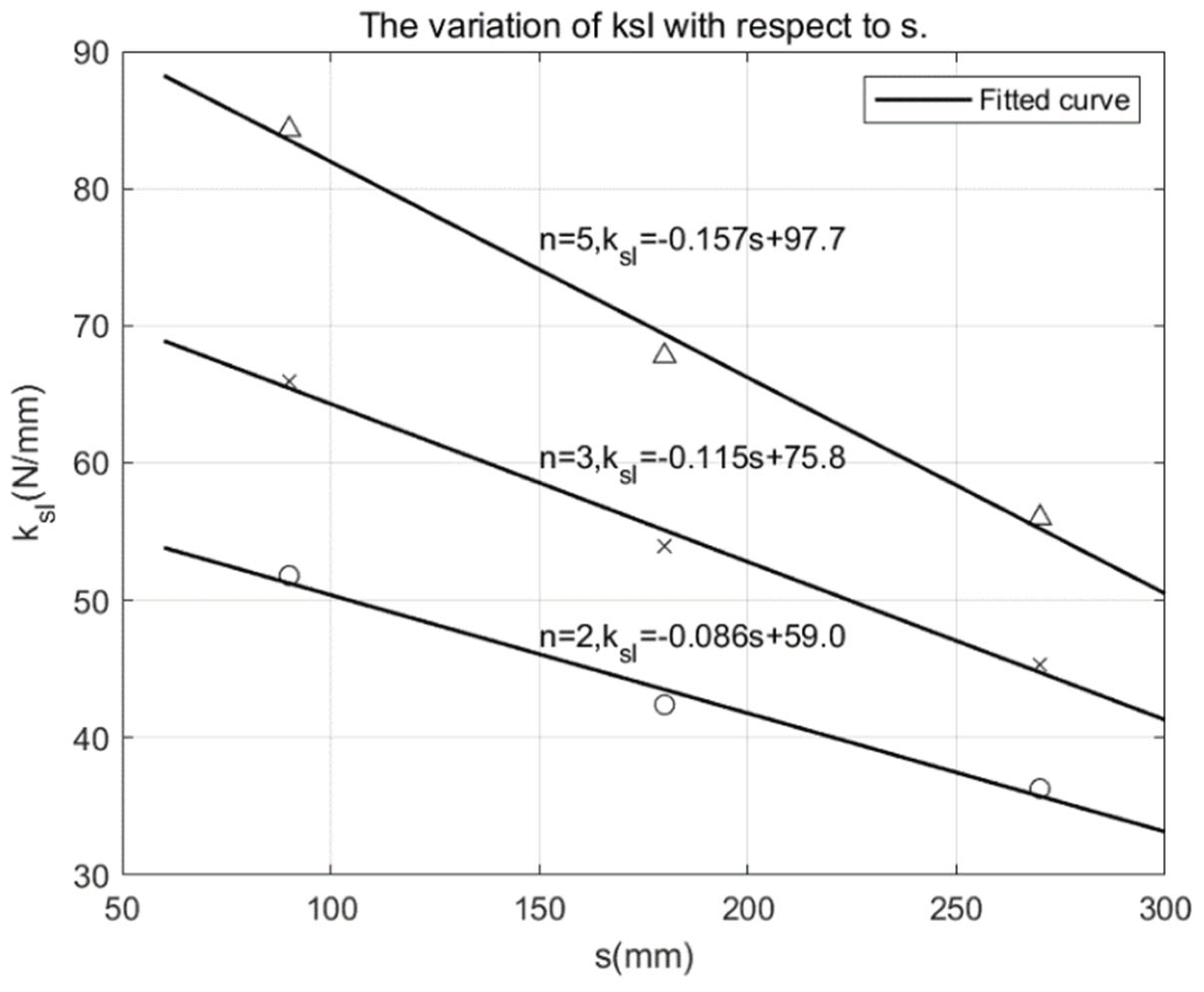 Preprints 100730 g013