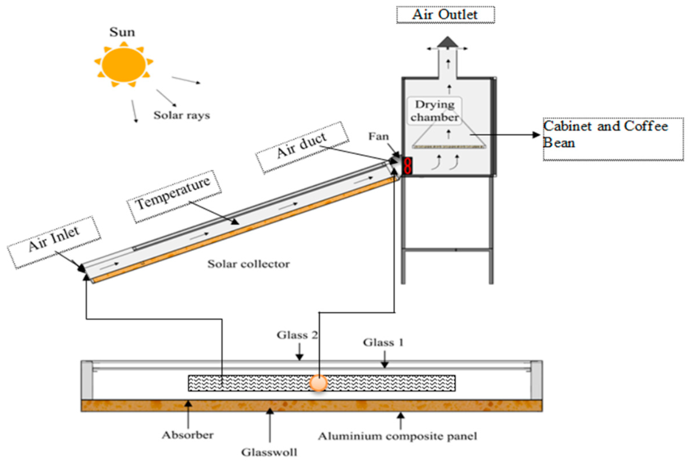 Preprints 92012 g001