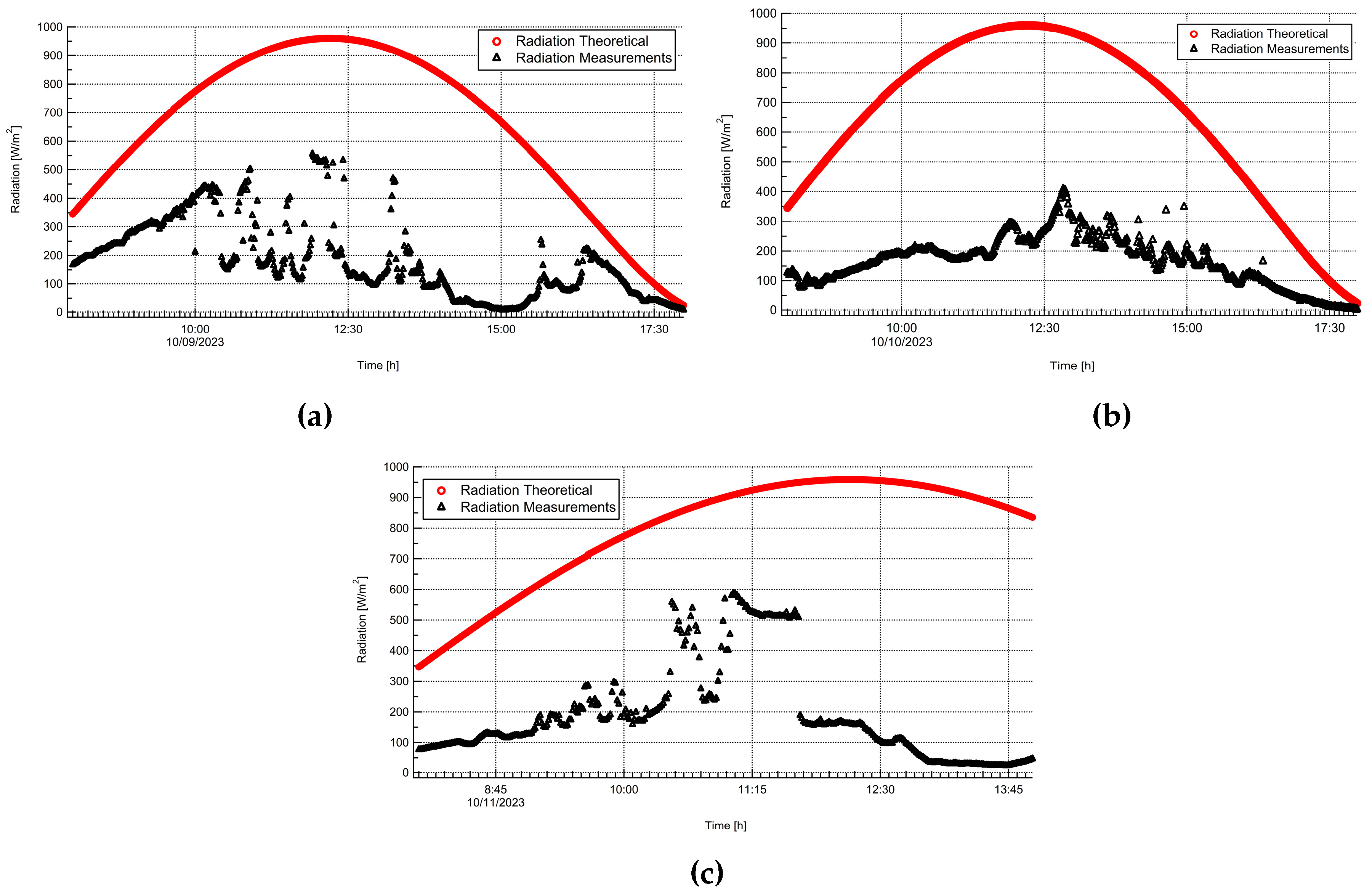 Preprints 92012 g004