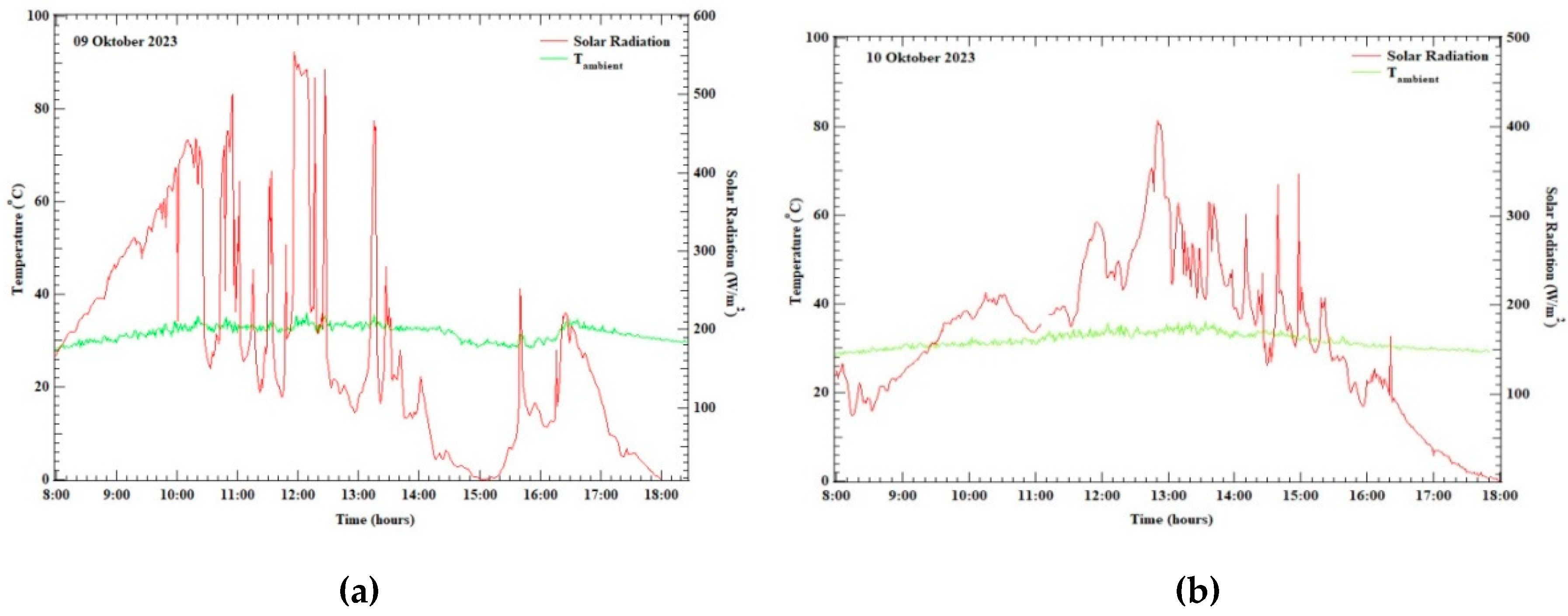 Preprints 92012 g005a