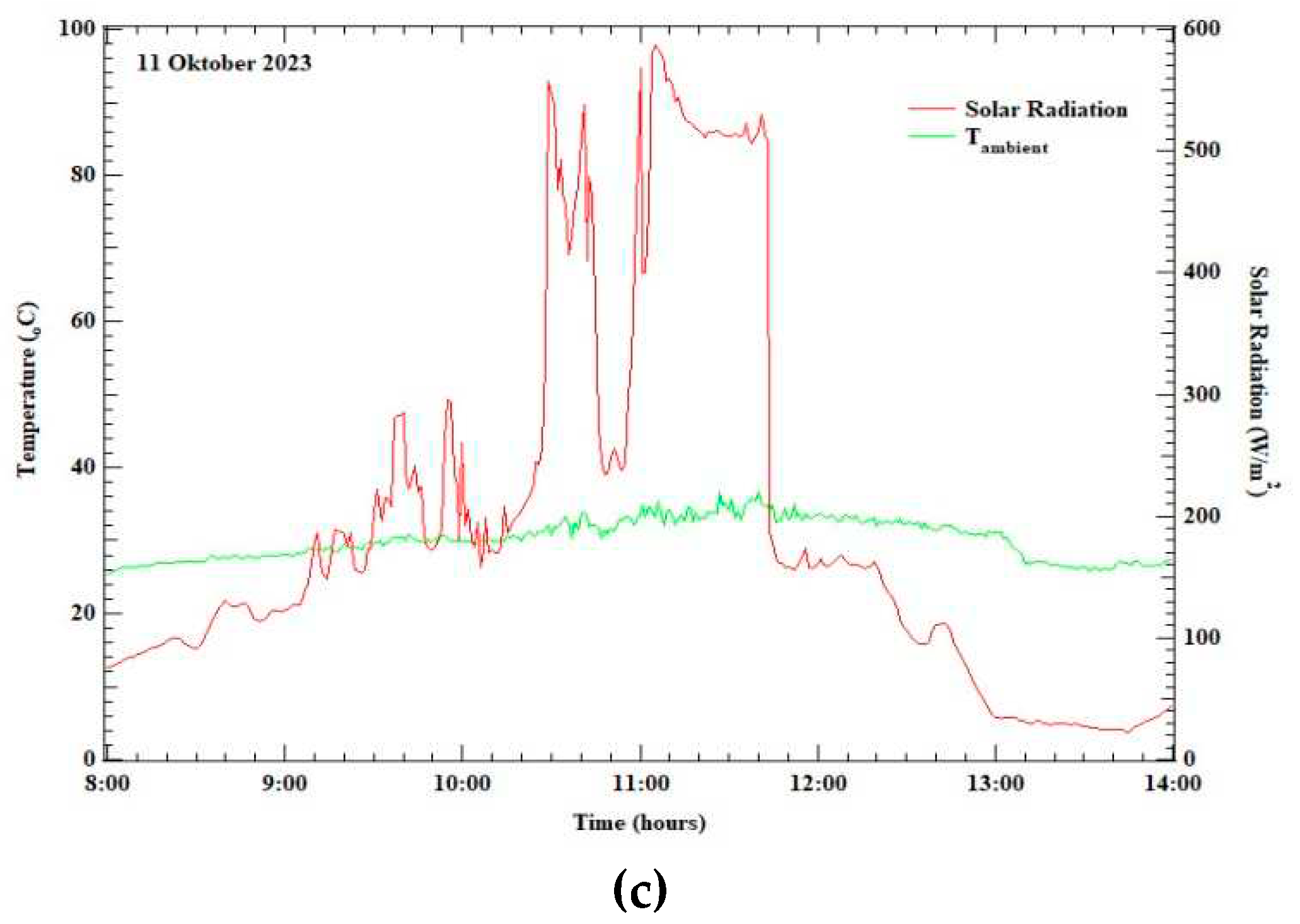 Preprints 92012 g005b