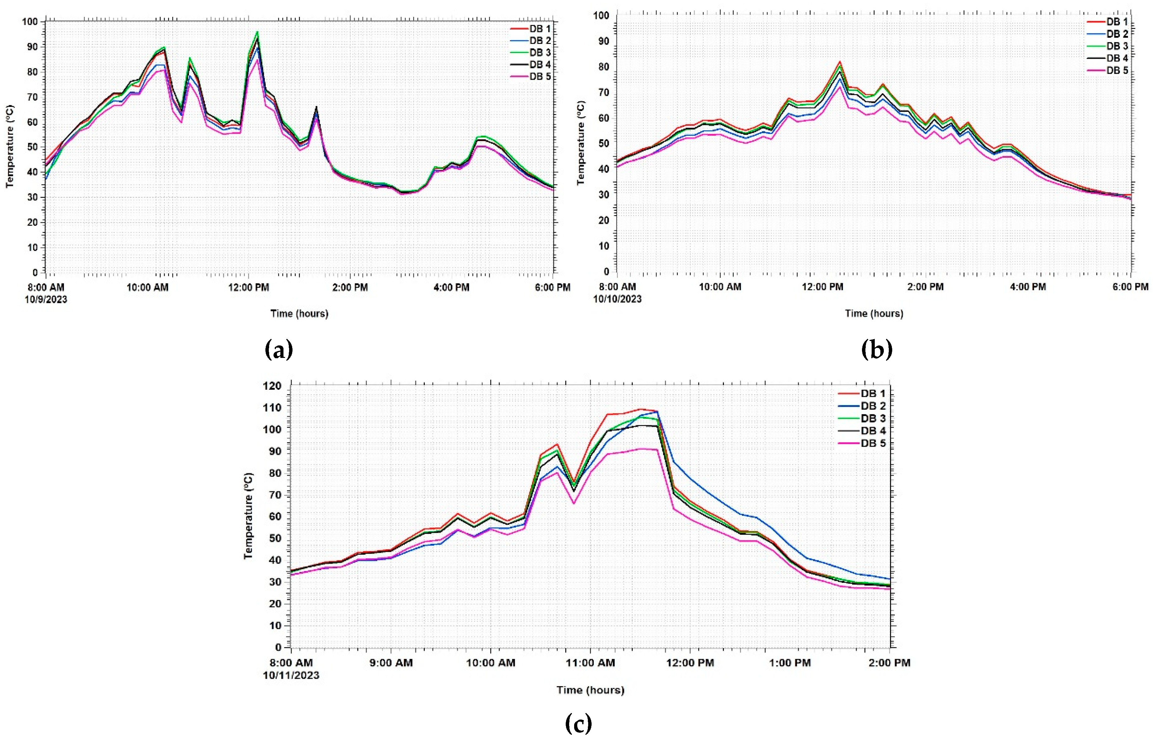 Preprints 92012 g006