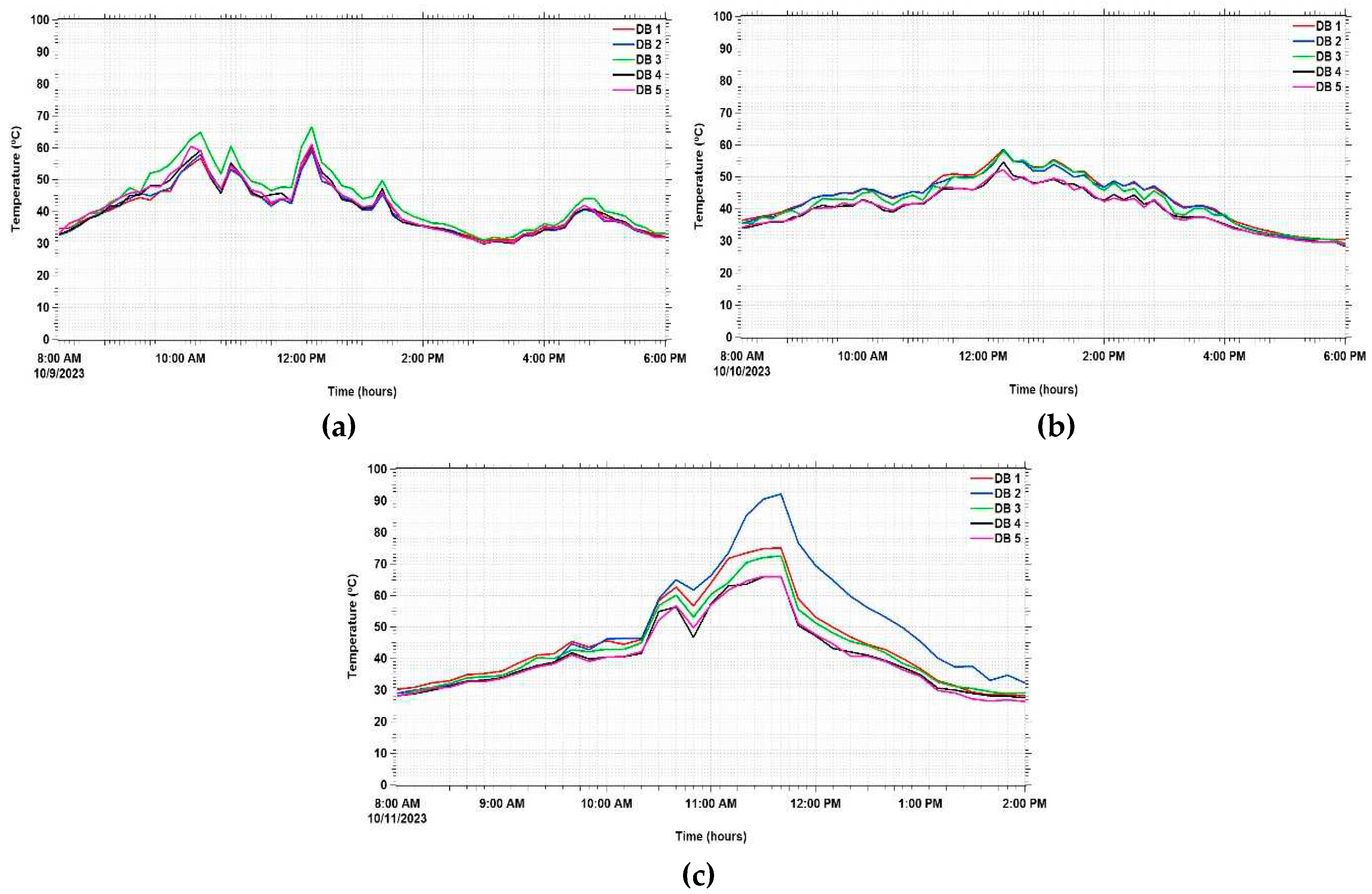 Preprints 92012 g007