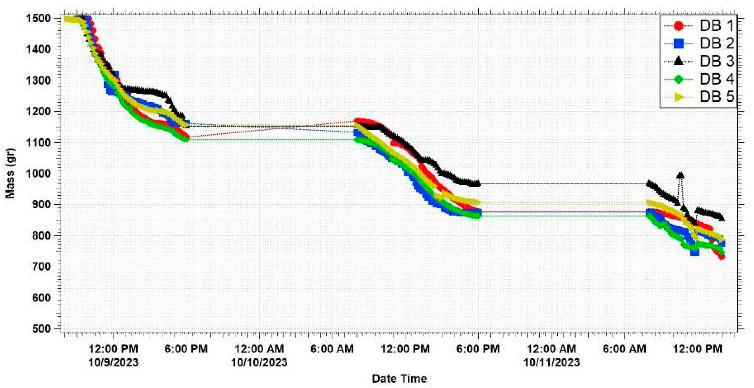 Preprints 92012 g009