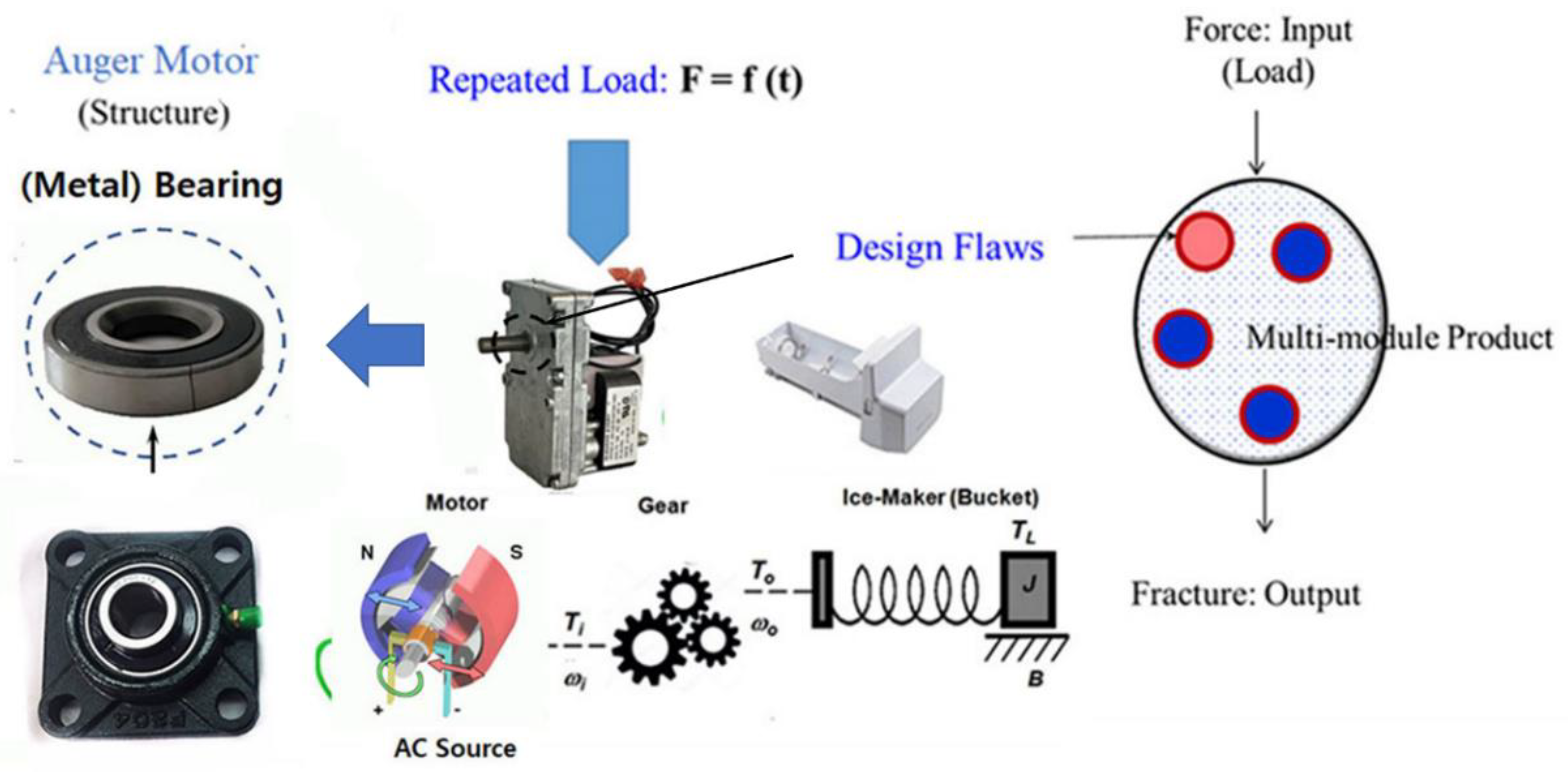 Preprints 69201 g005