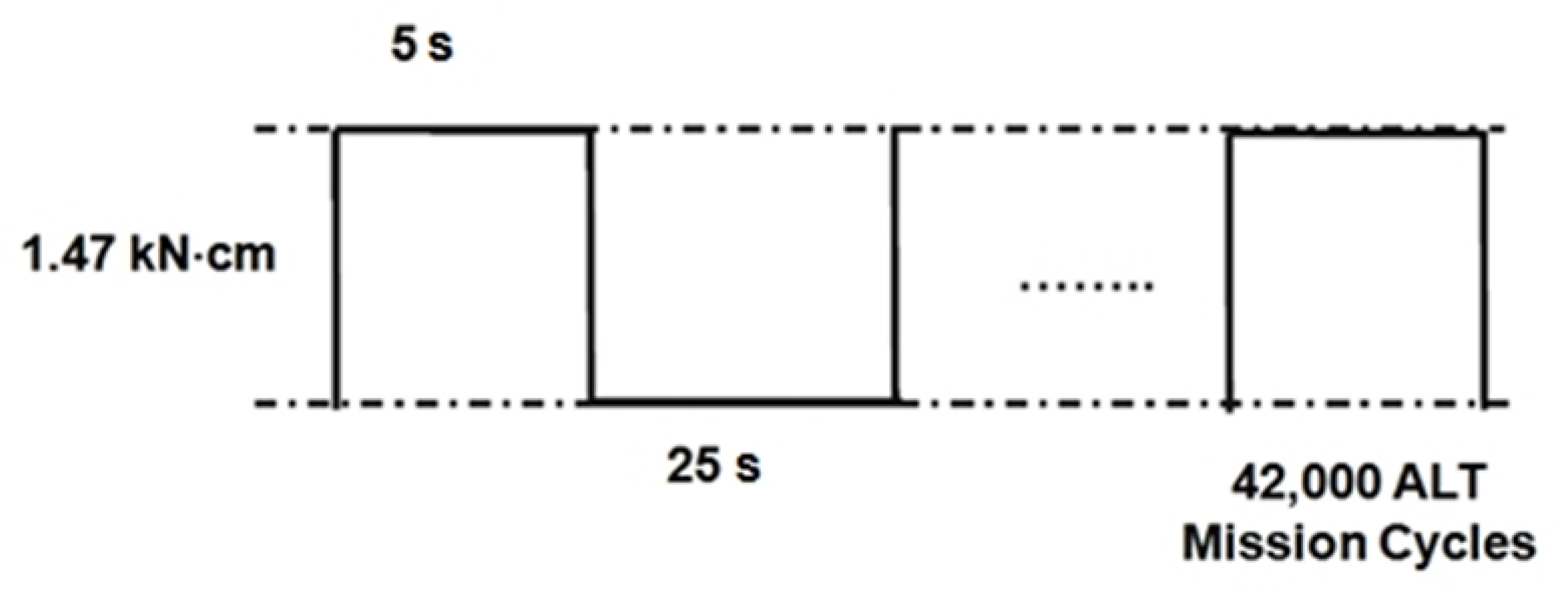 Preprints 69201 g011