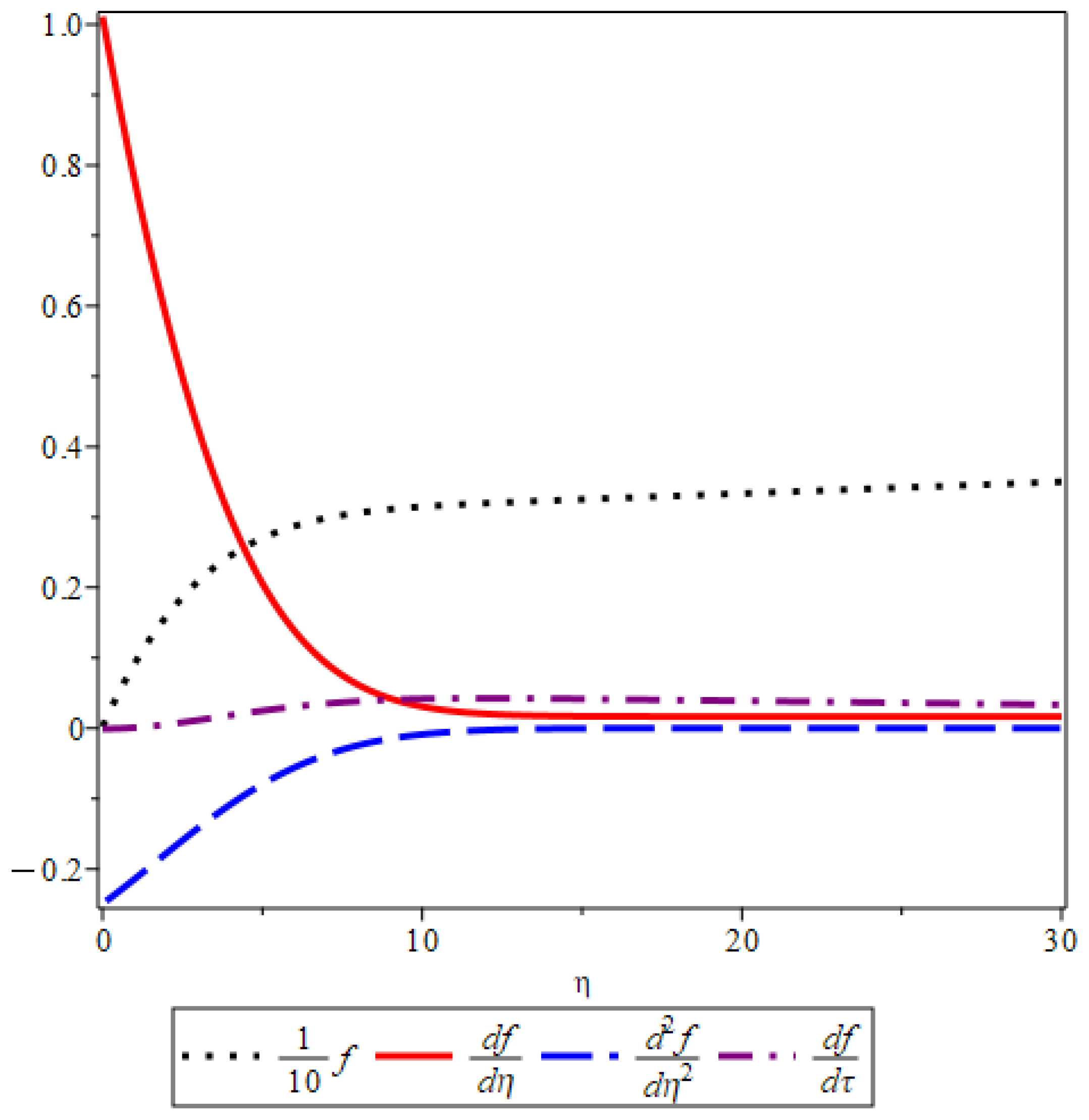 Preprints 89119 g002