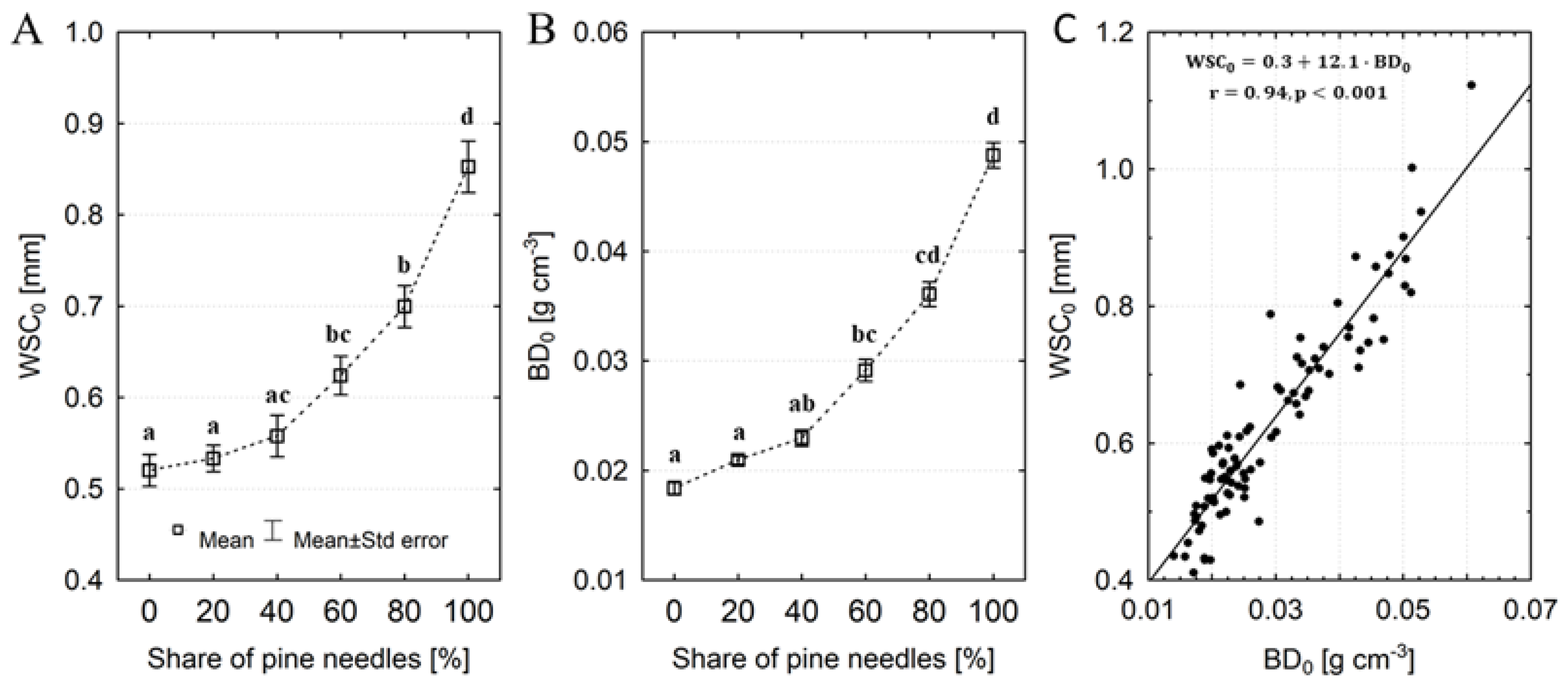 Preprints 96519 g002