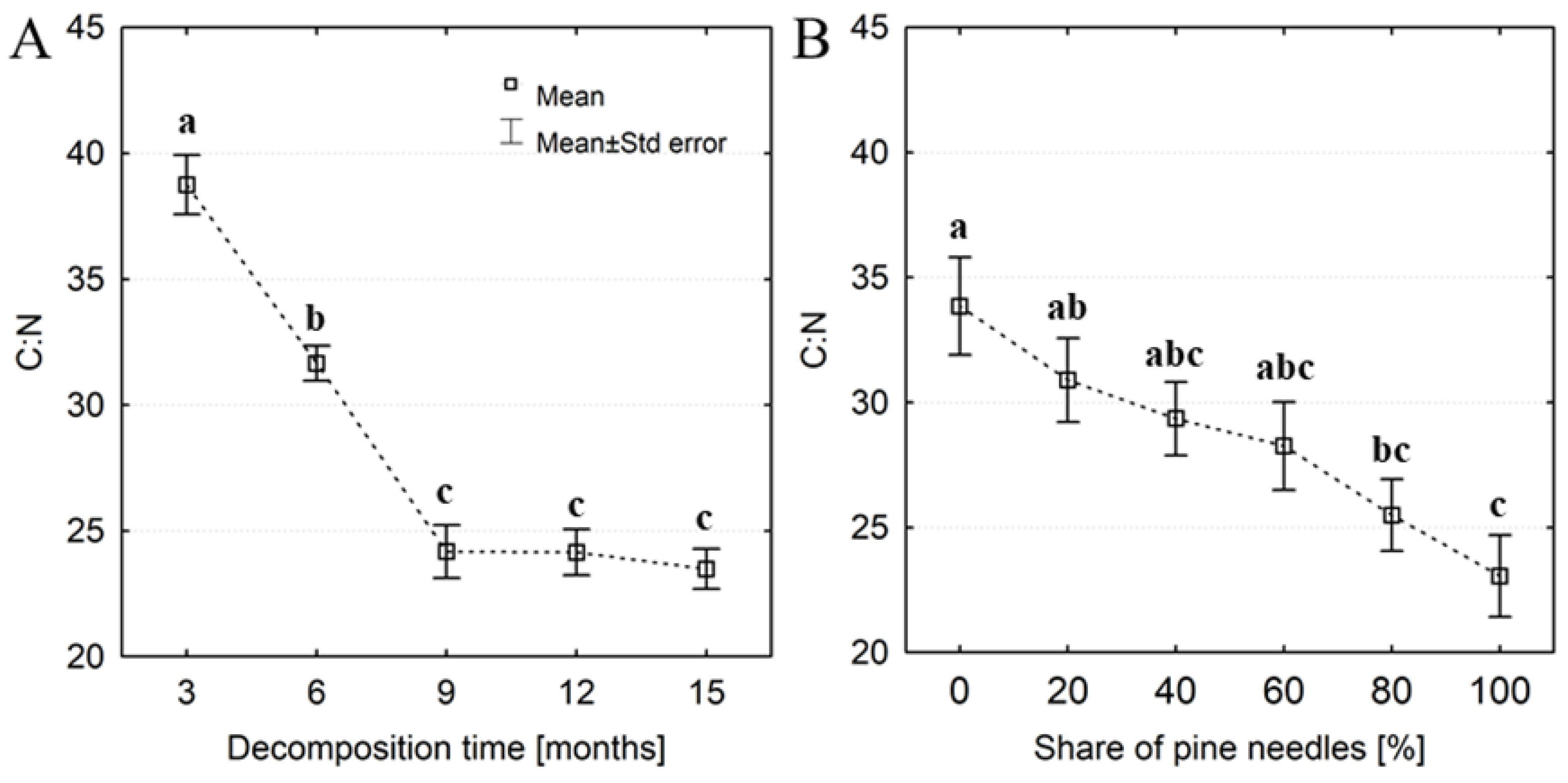 Preprints 96519 g003