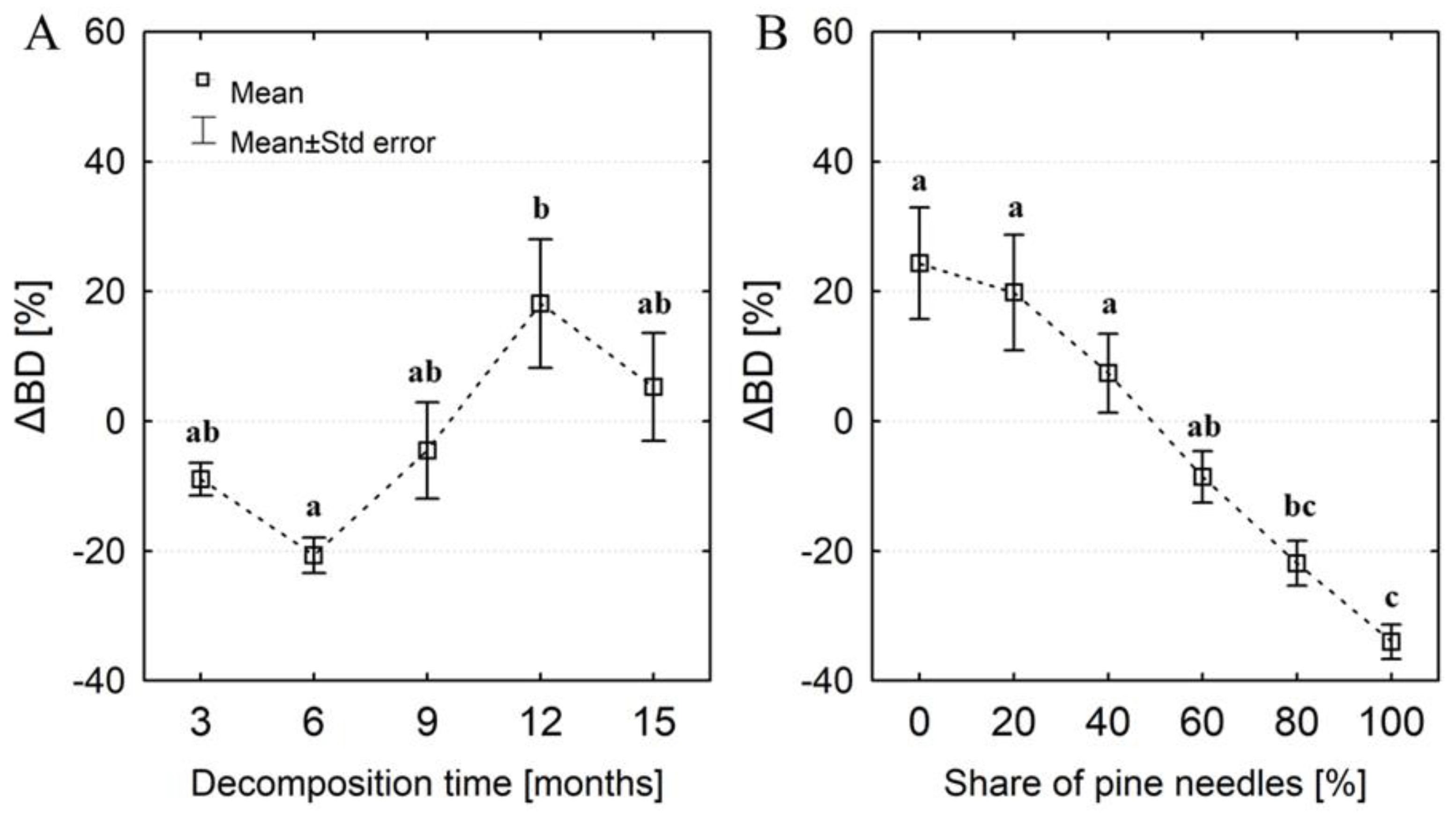 Preprints 96519 g004