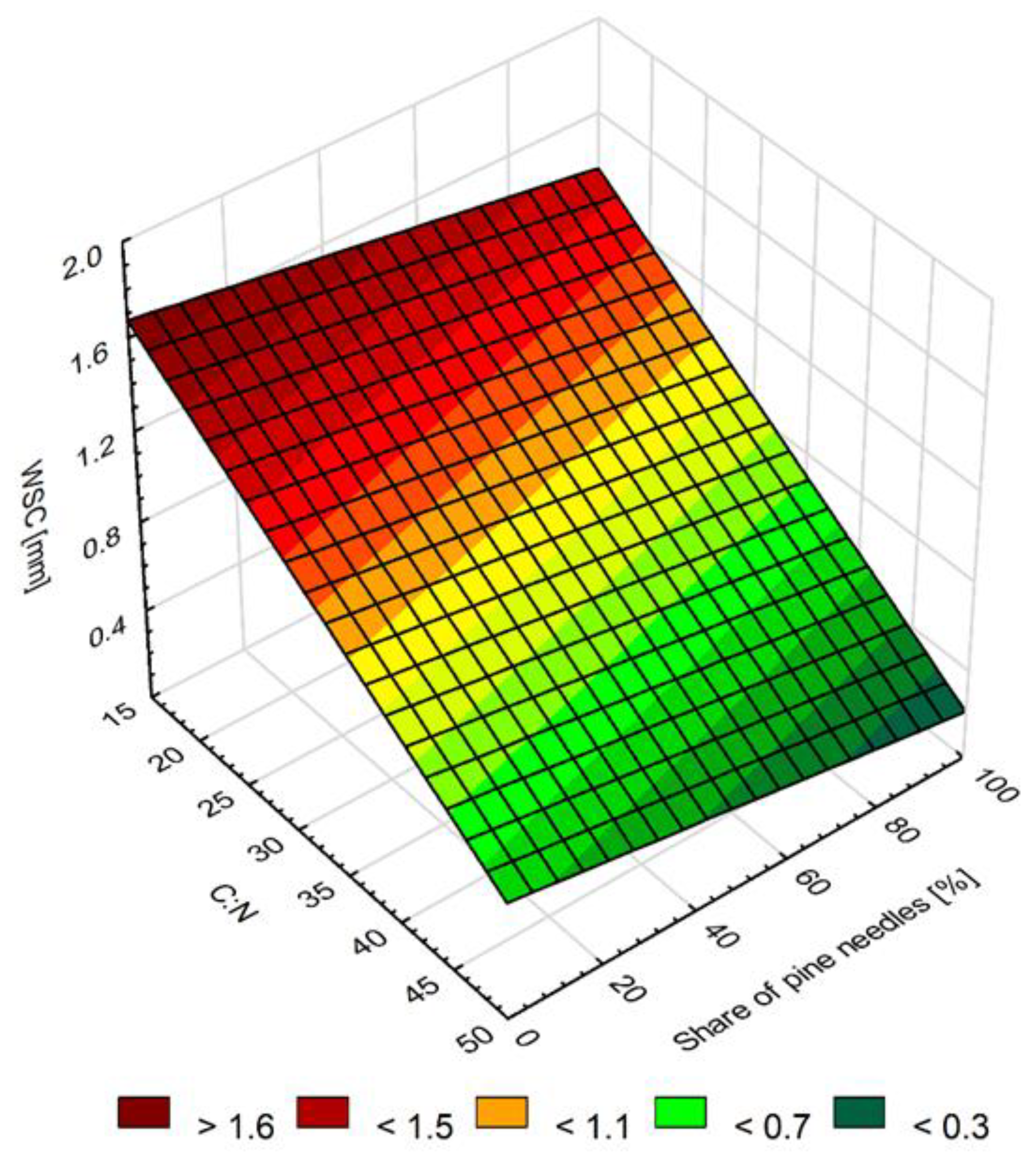 Preprints 96519 g005