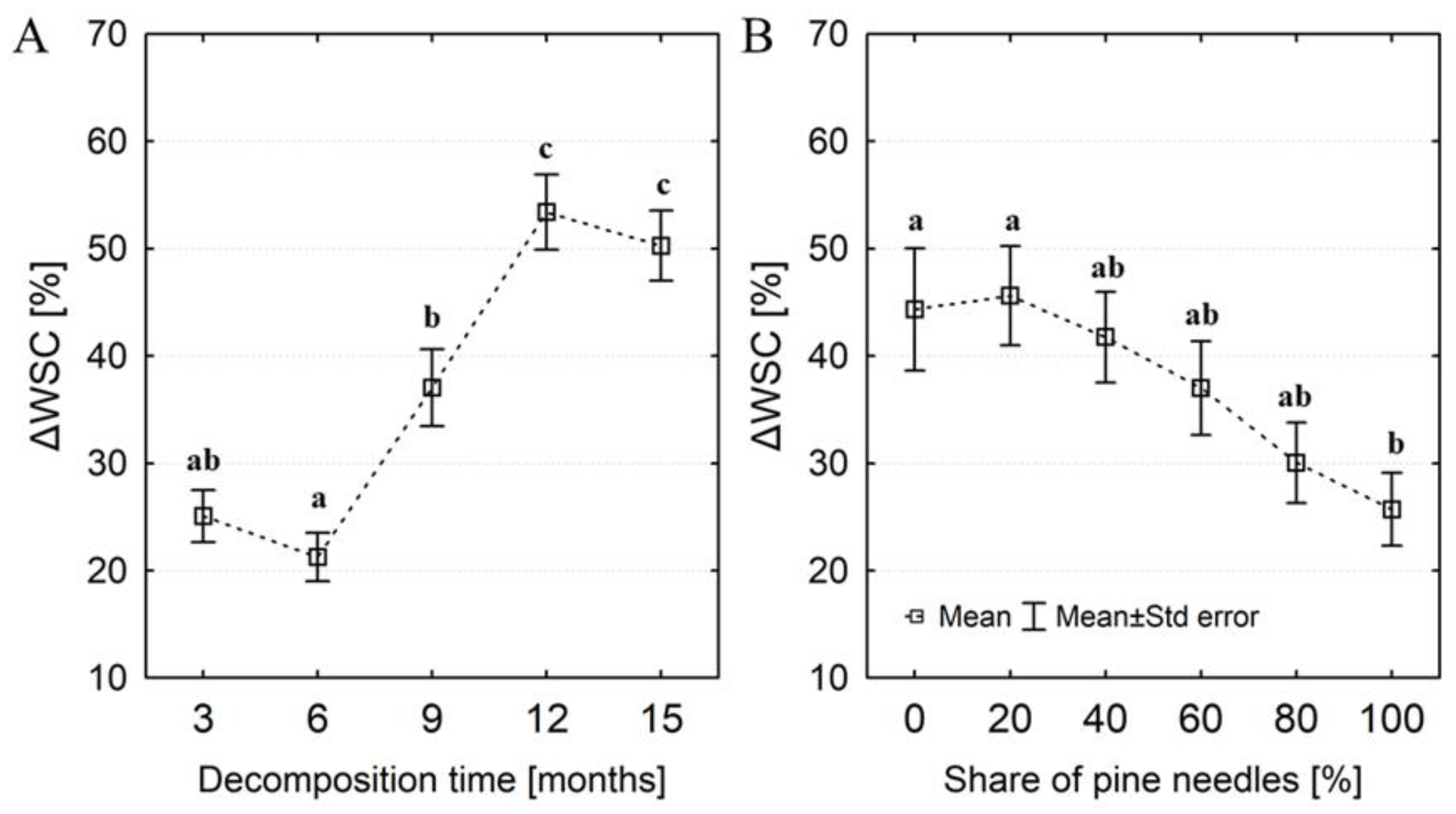 Preprints 96519 g006