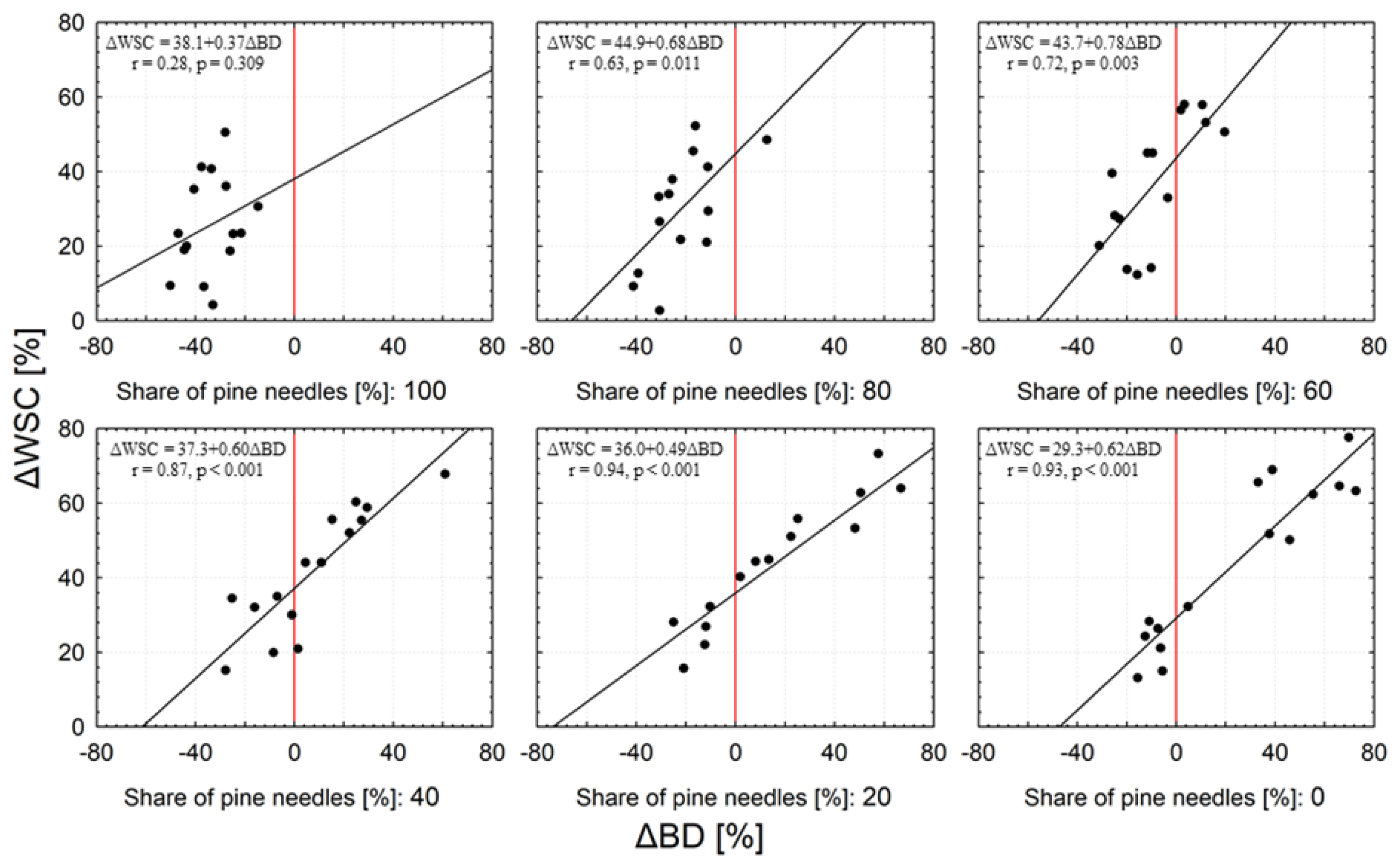 Preprints 96519 g007