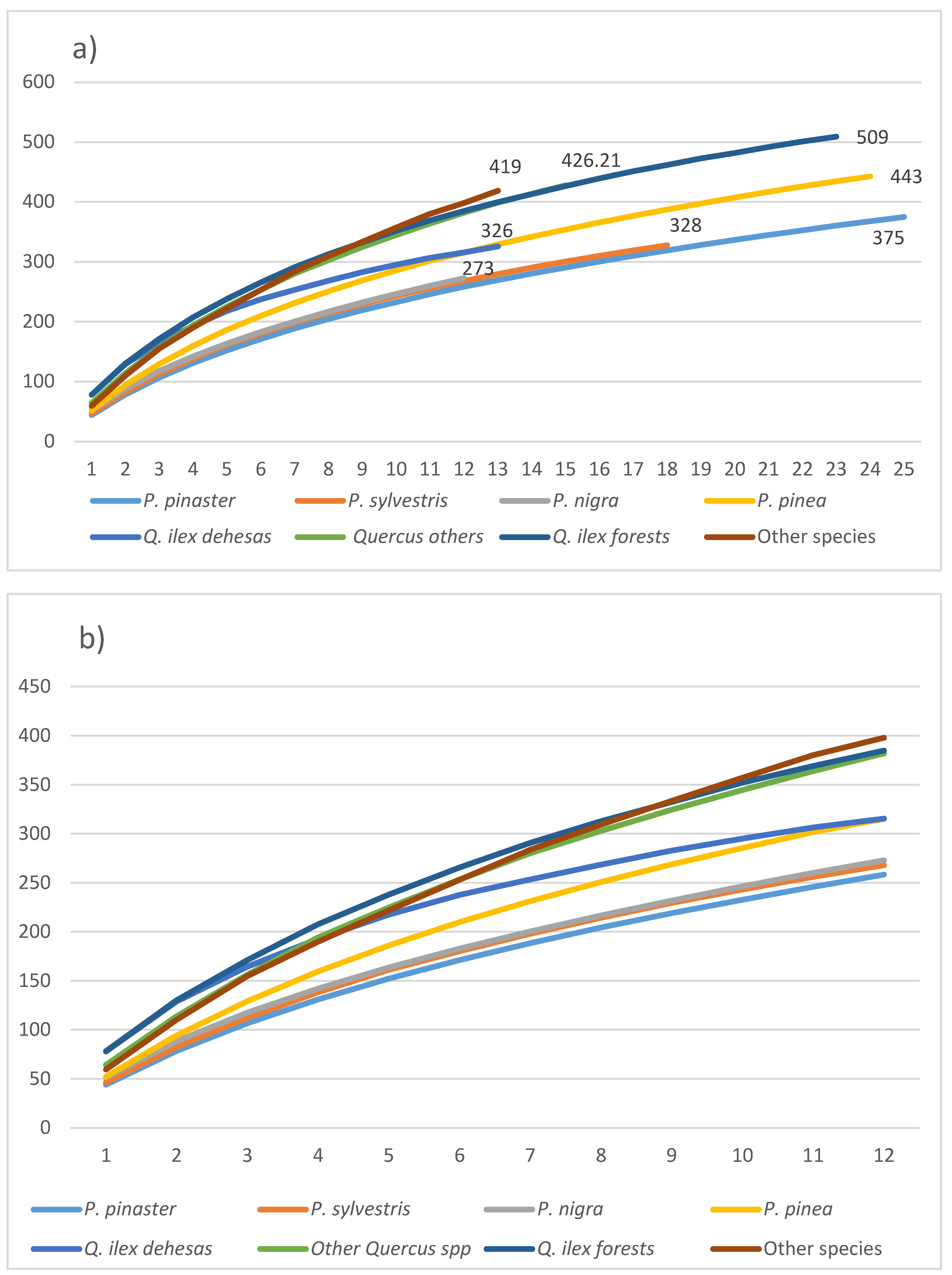 Preprints 114057 g002