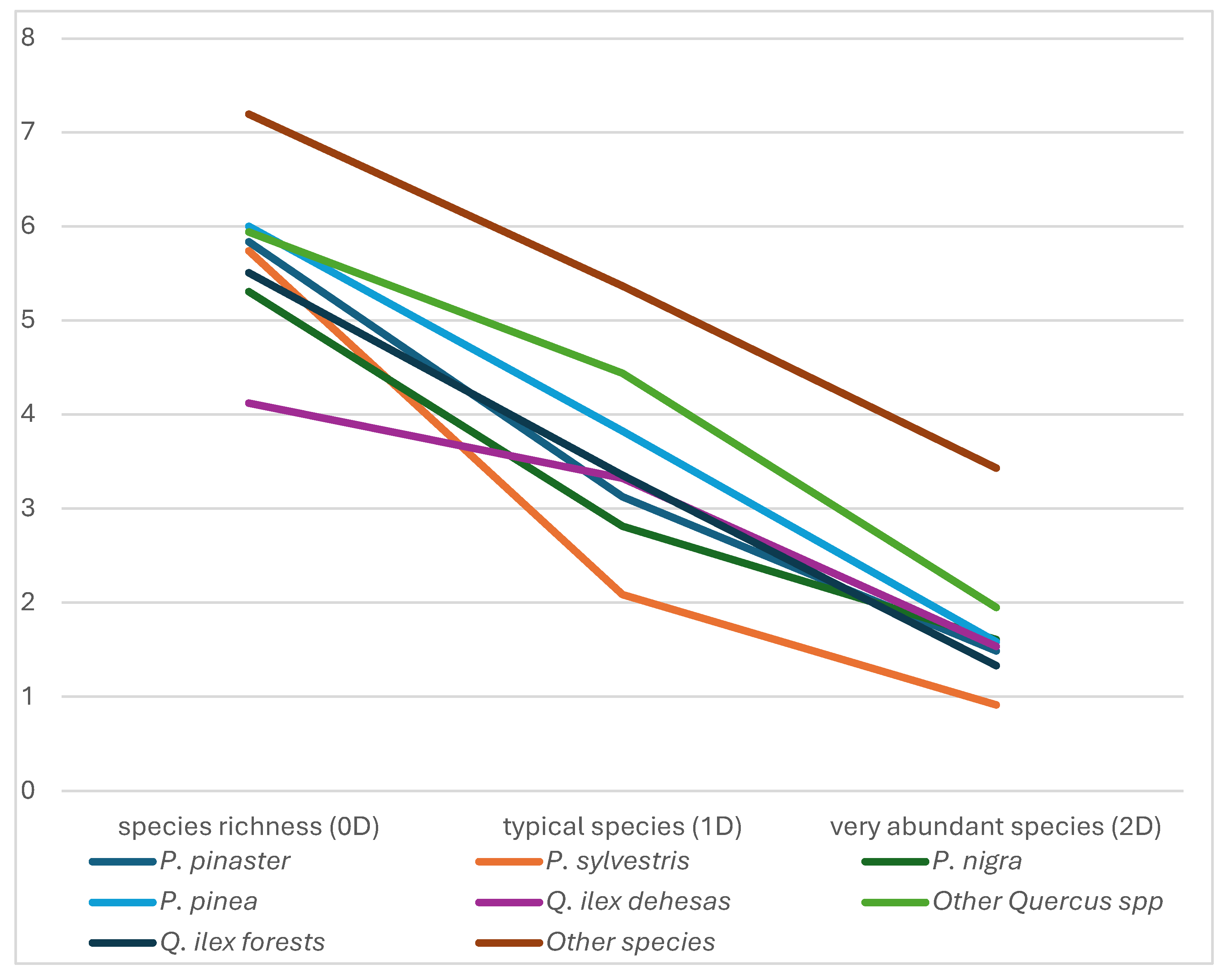 Preprints 114057 g003