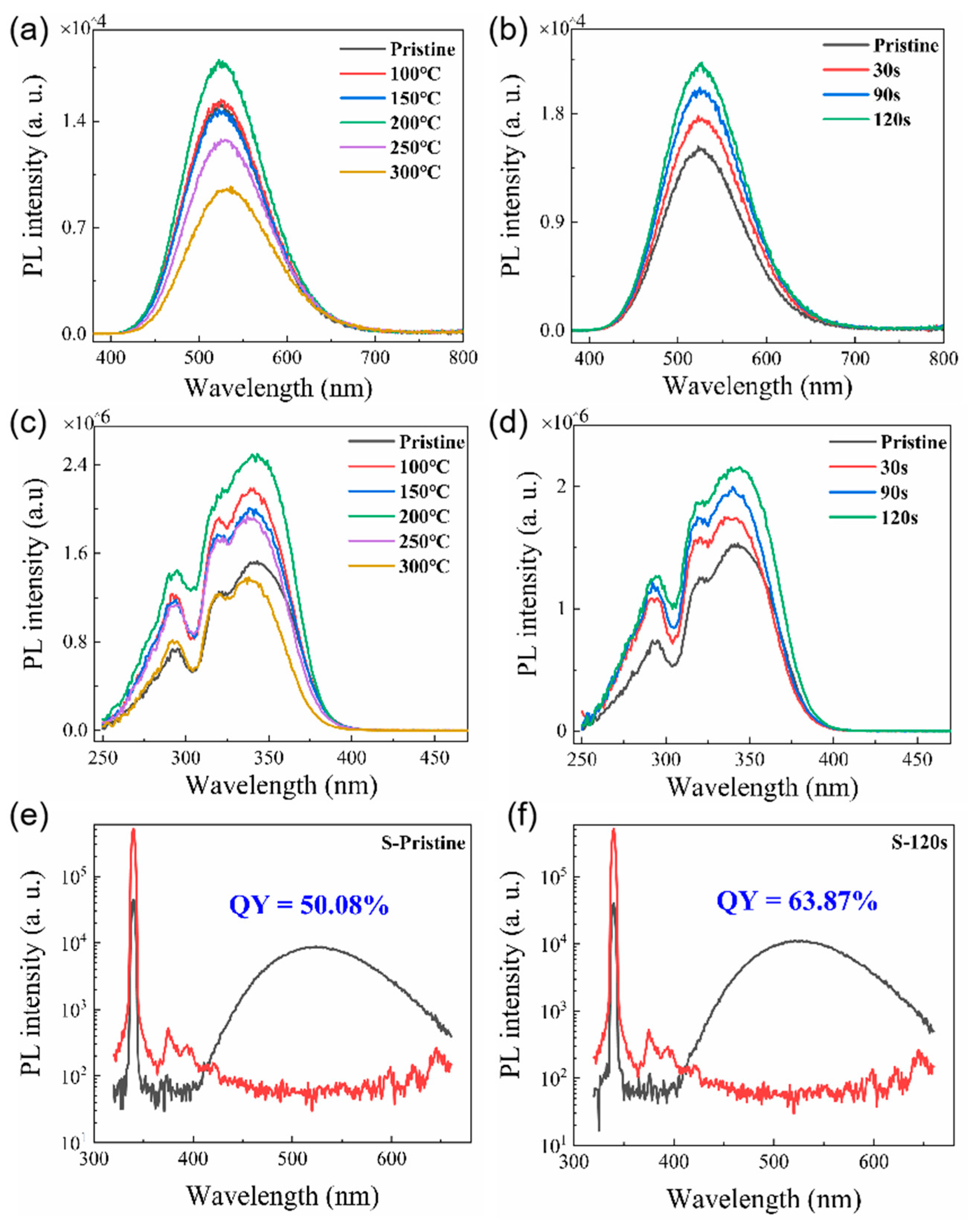 Preprints 78201 g001