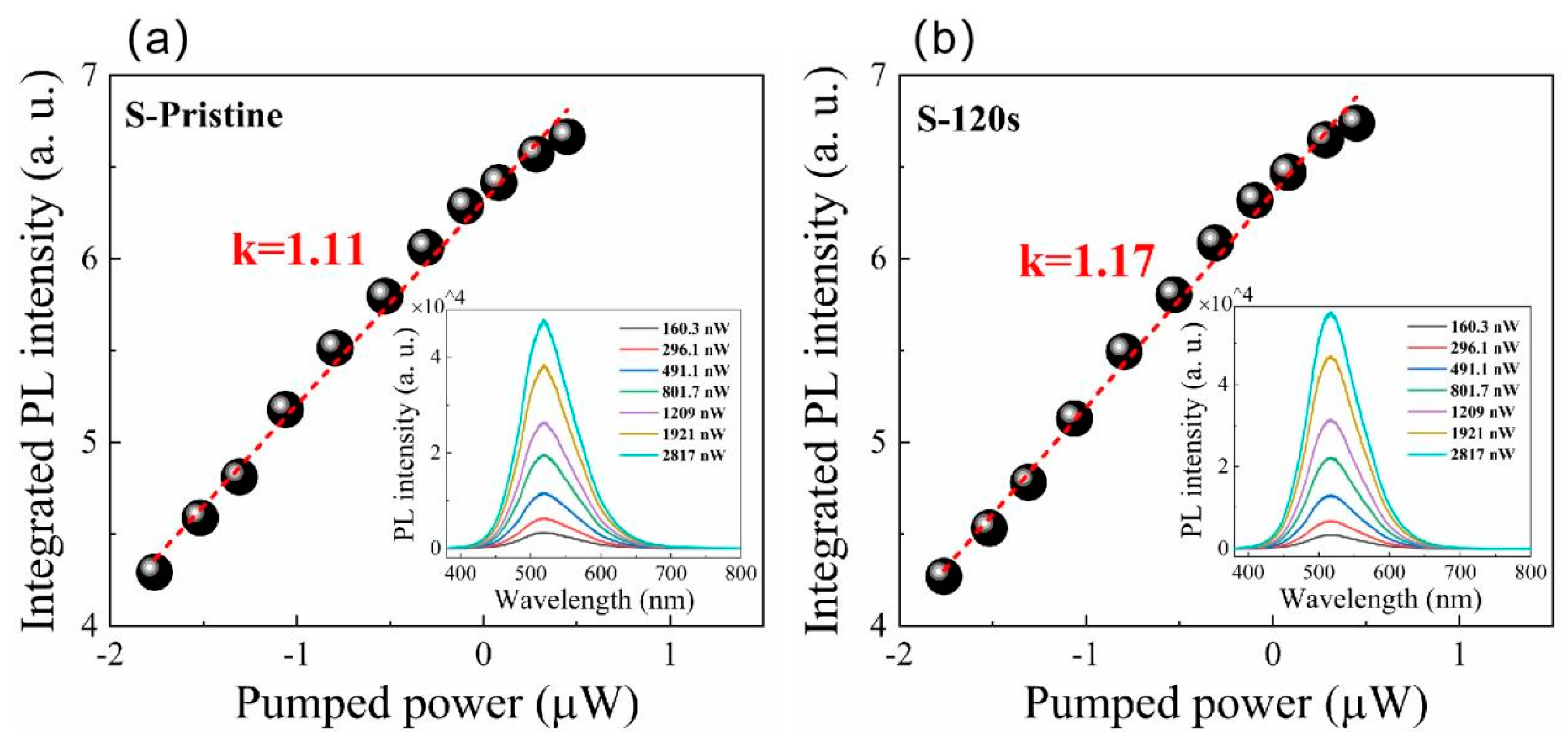 Preprints 78201 g002