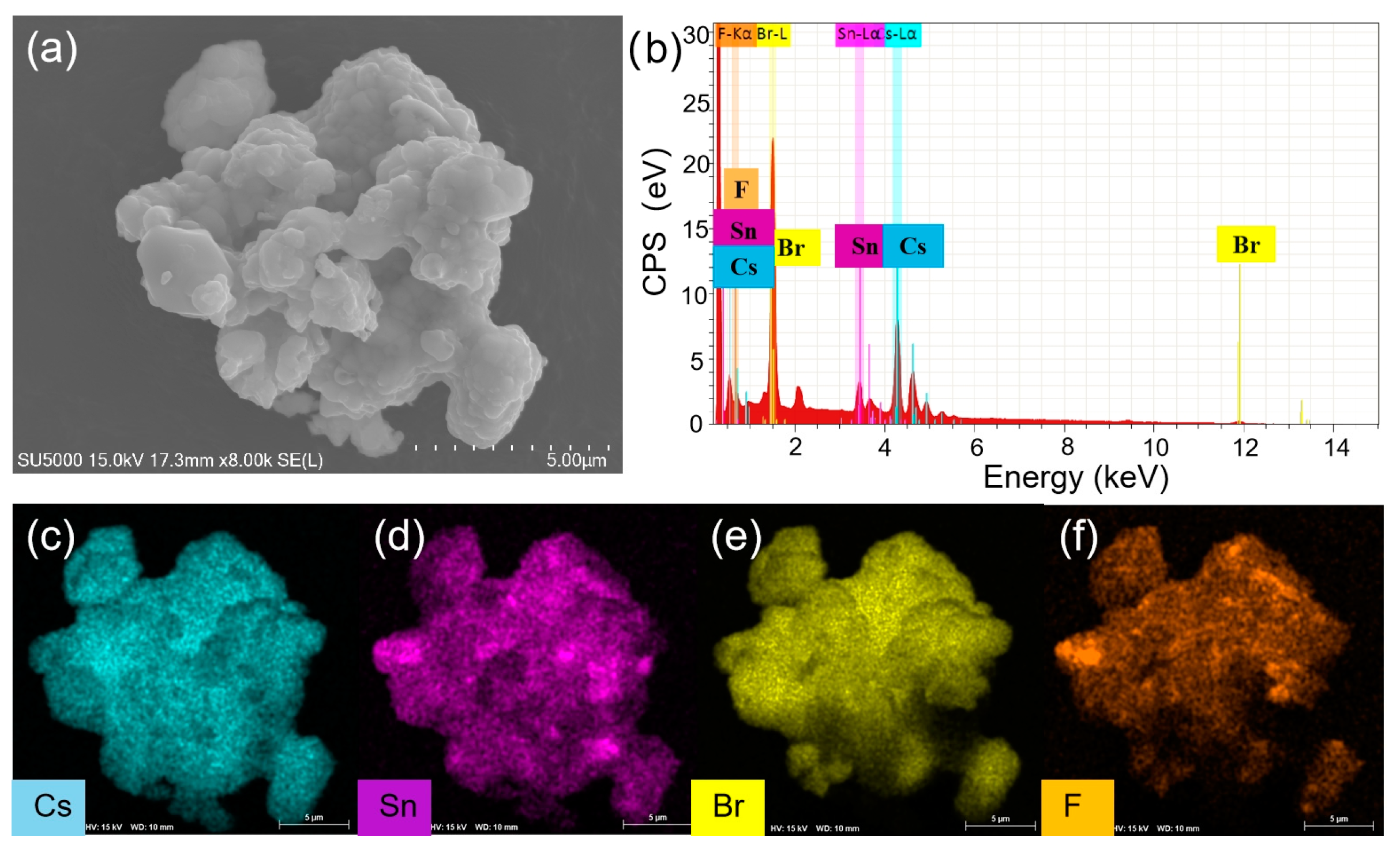 Preprints 78201 g003