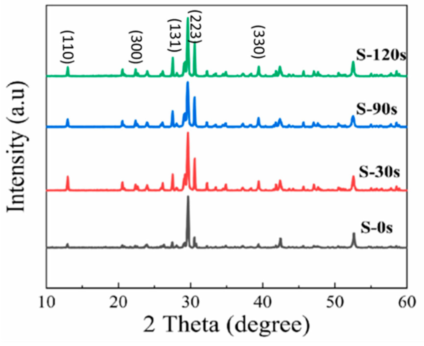 Preprints 78201 g005